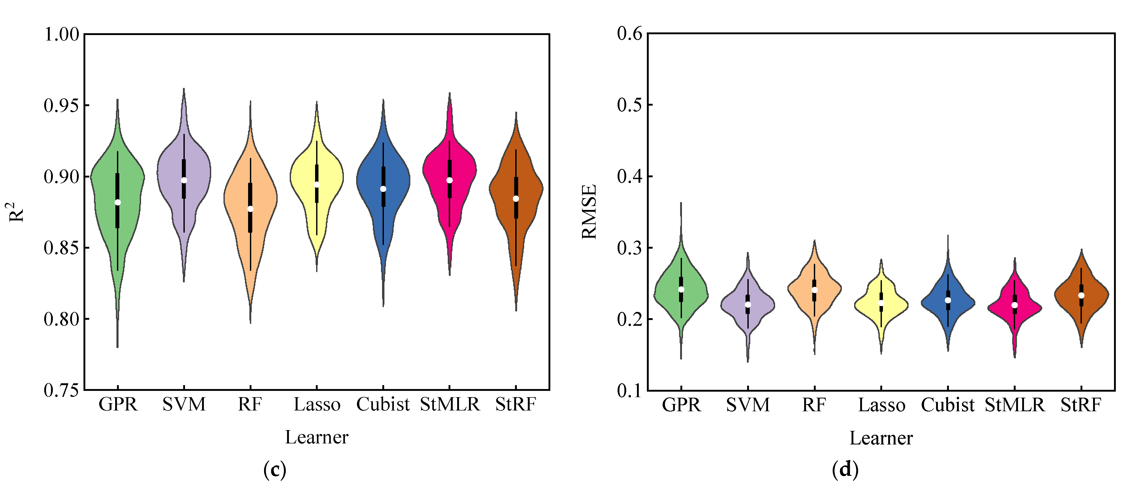 Agriculture 12 01267 g006b 550