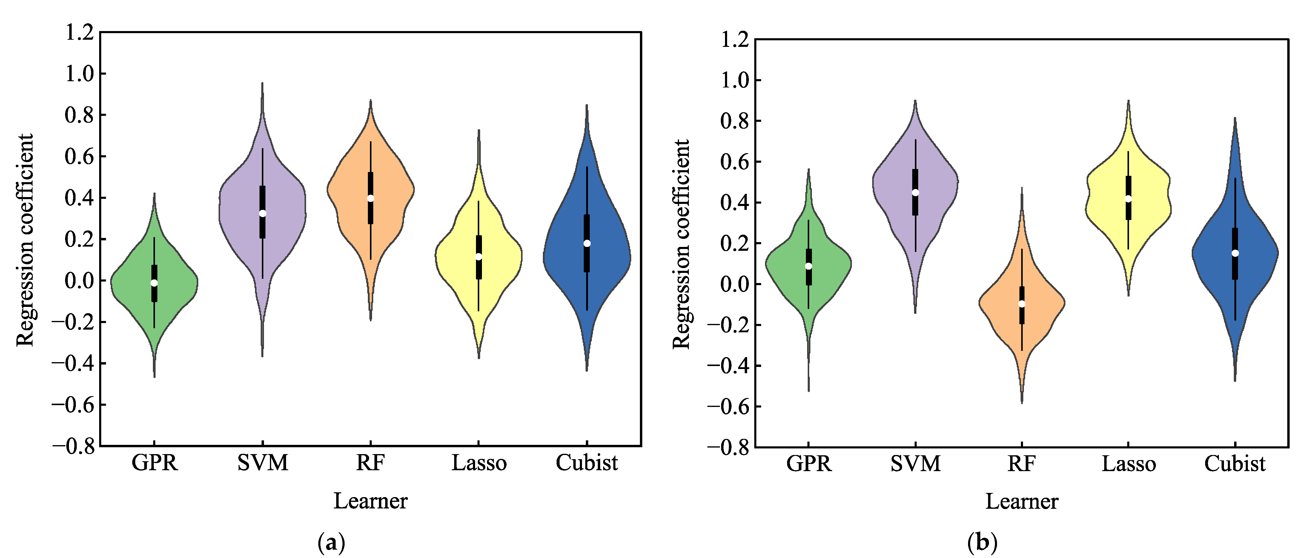 Agriculture 12 01267 g007 550