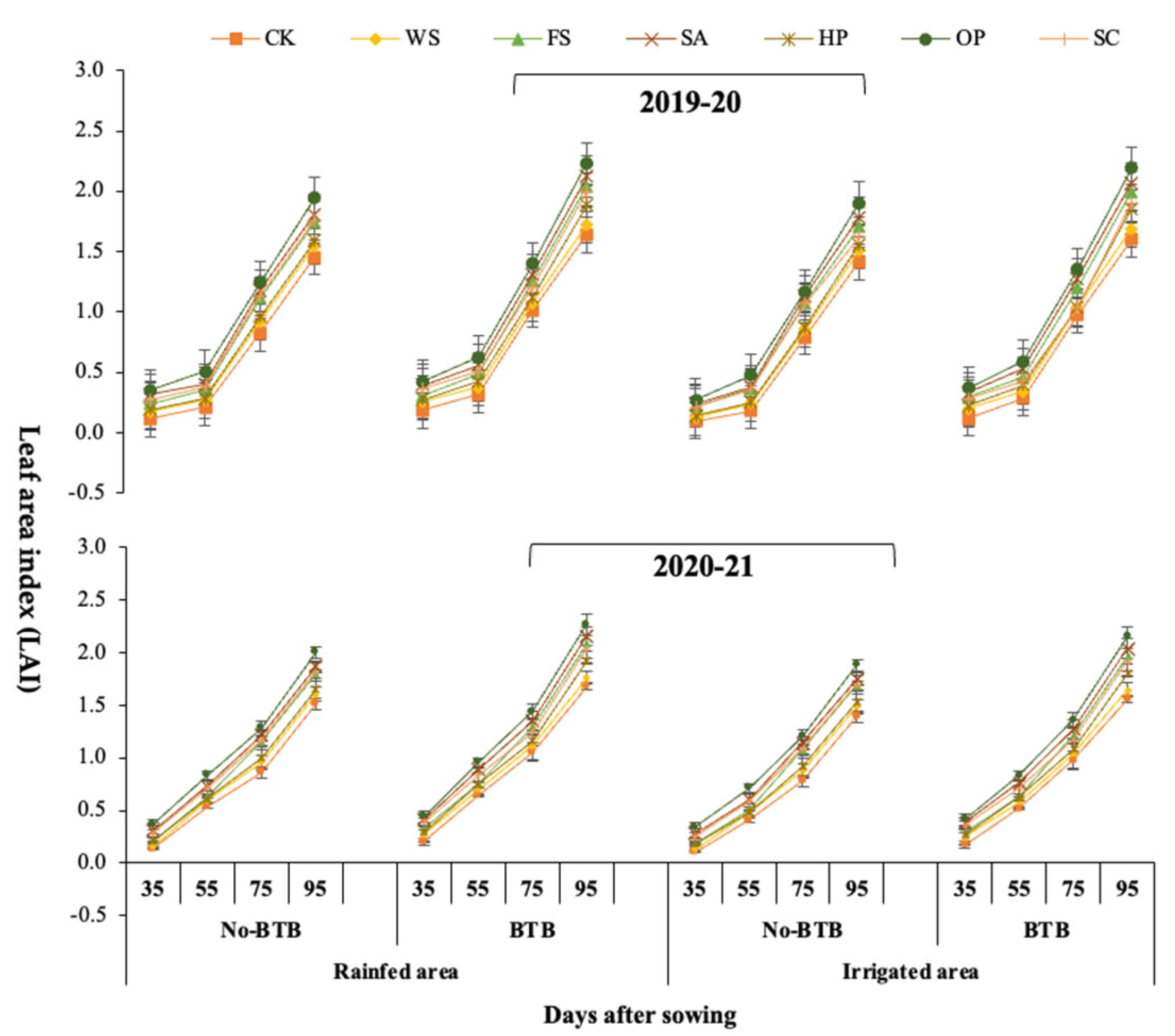 Agriculture 12 01269 g002