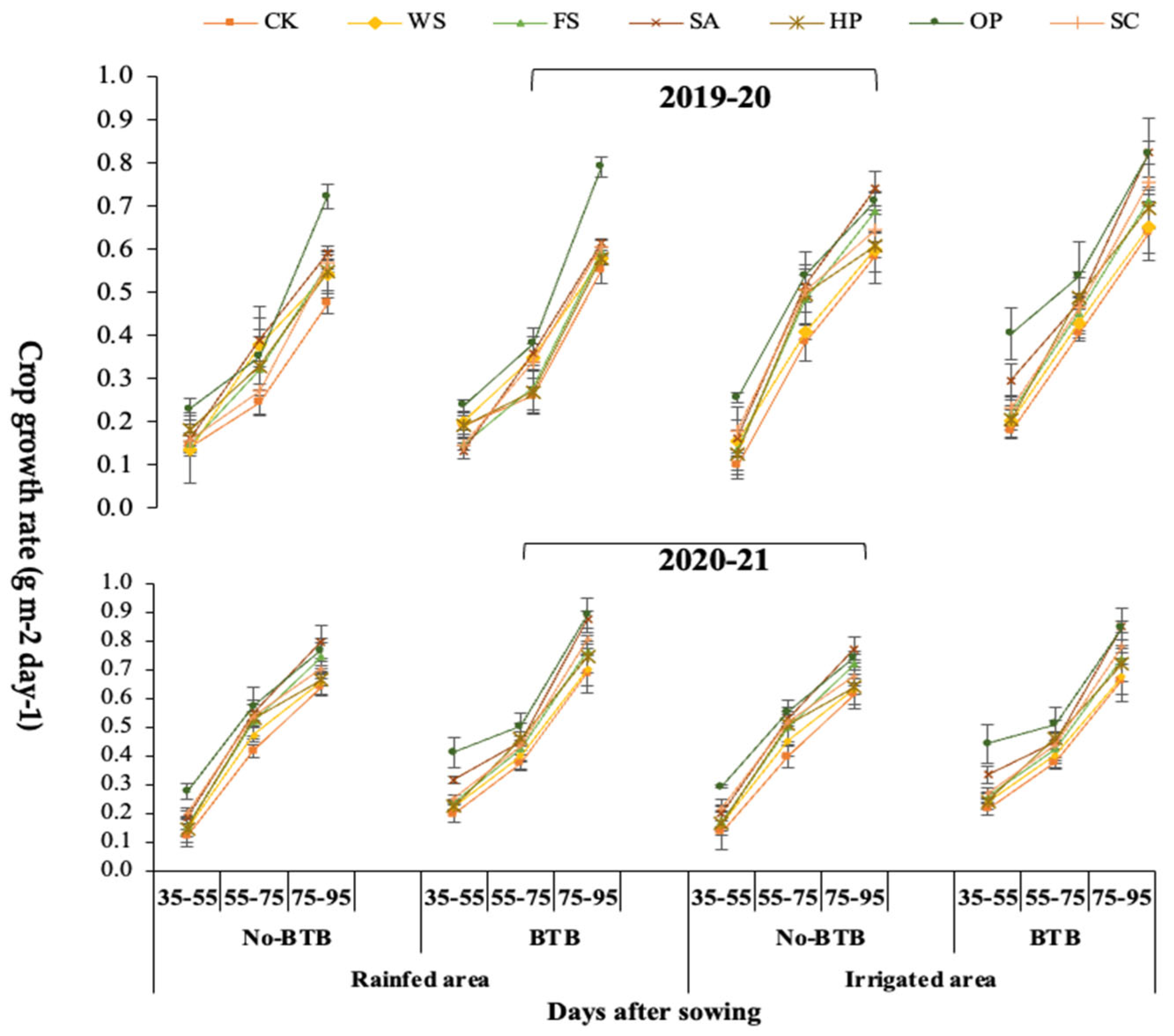 Agriculture 12 01269 g003