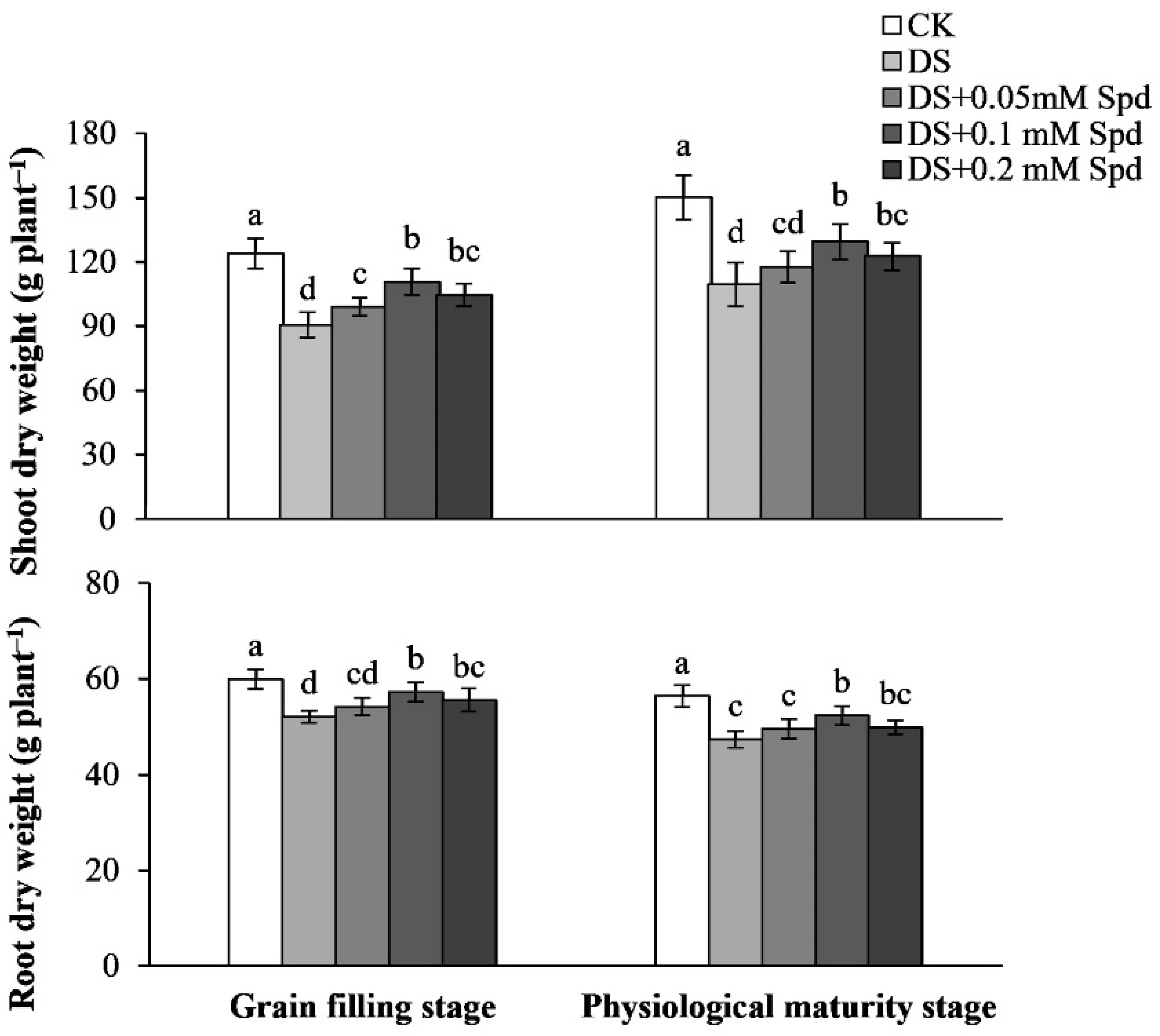 Agriculture 12 01270 g001 550