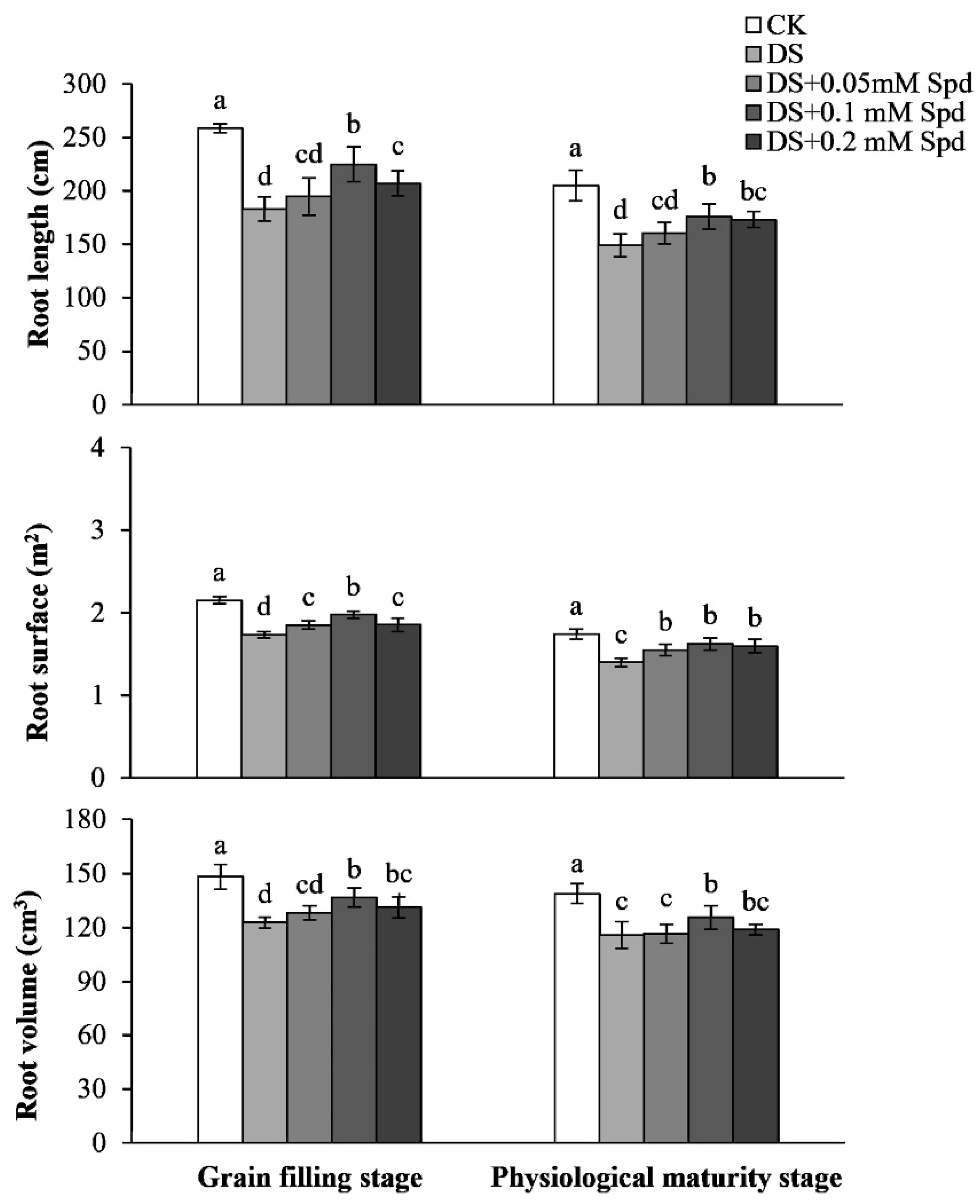 Agriculture 12 01270 g002 550