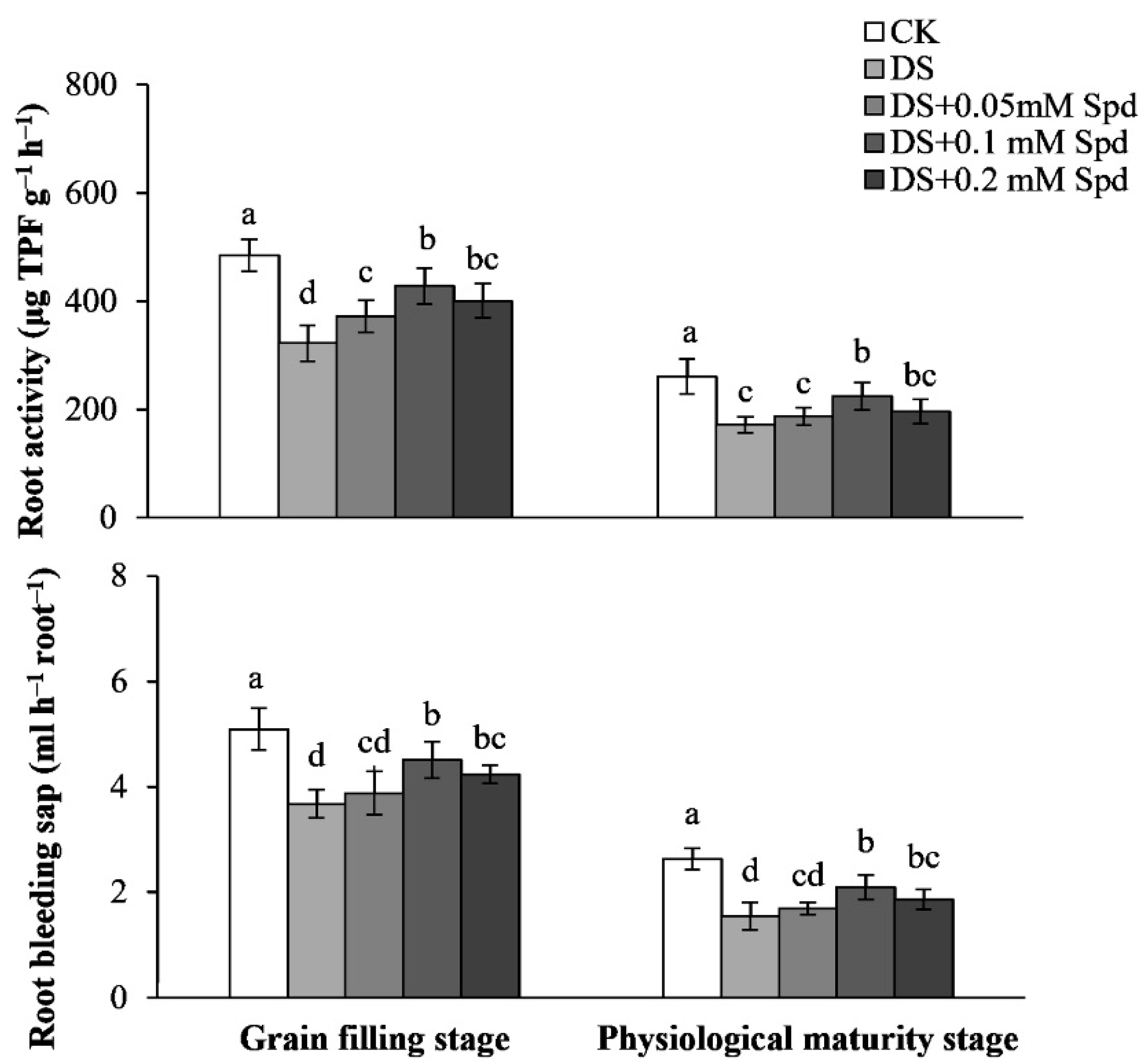 Agriculture 12 01270 g003 550