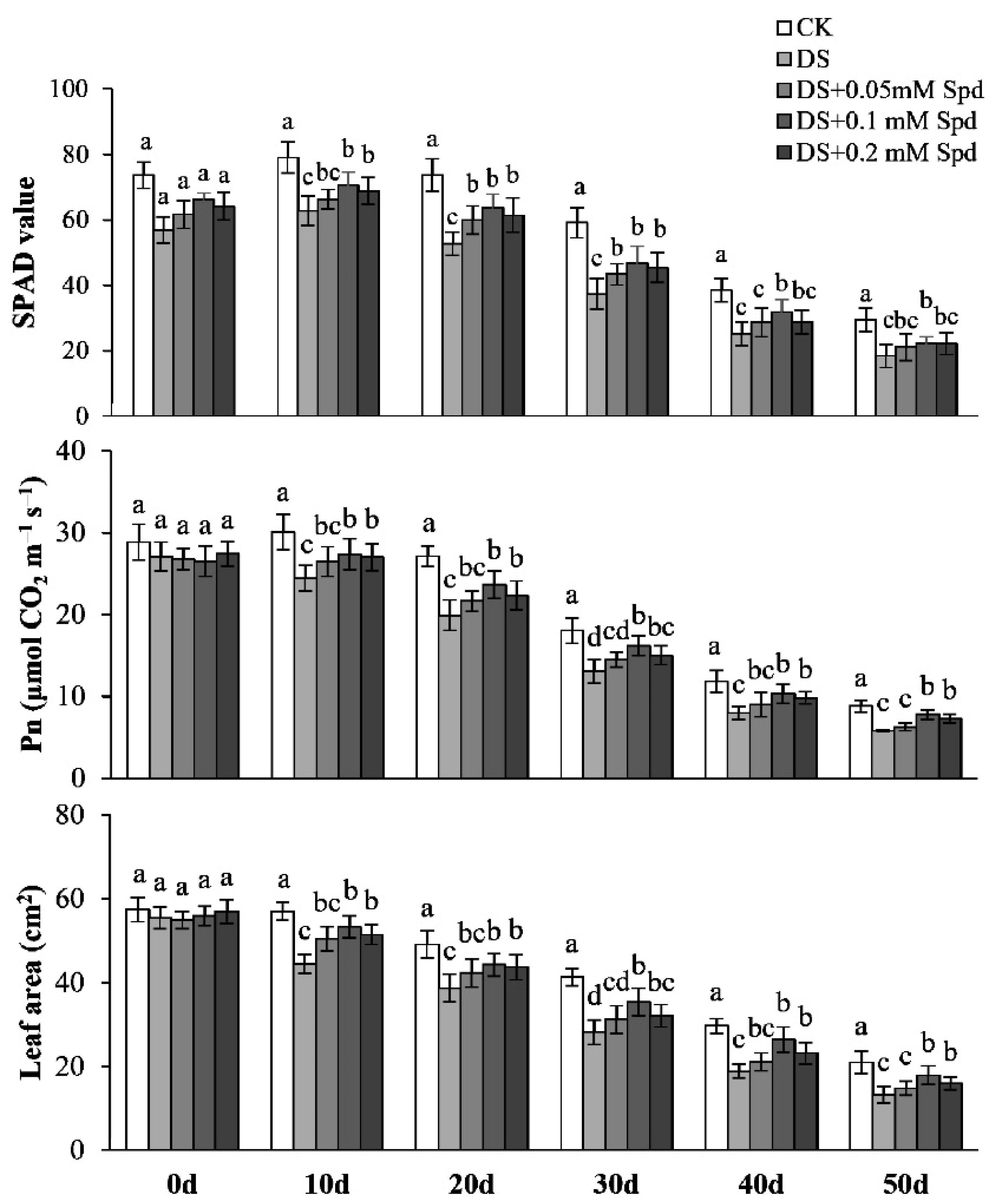 Agriculture 12 01270 g004 550