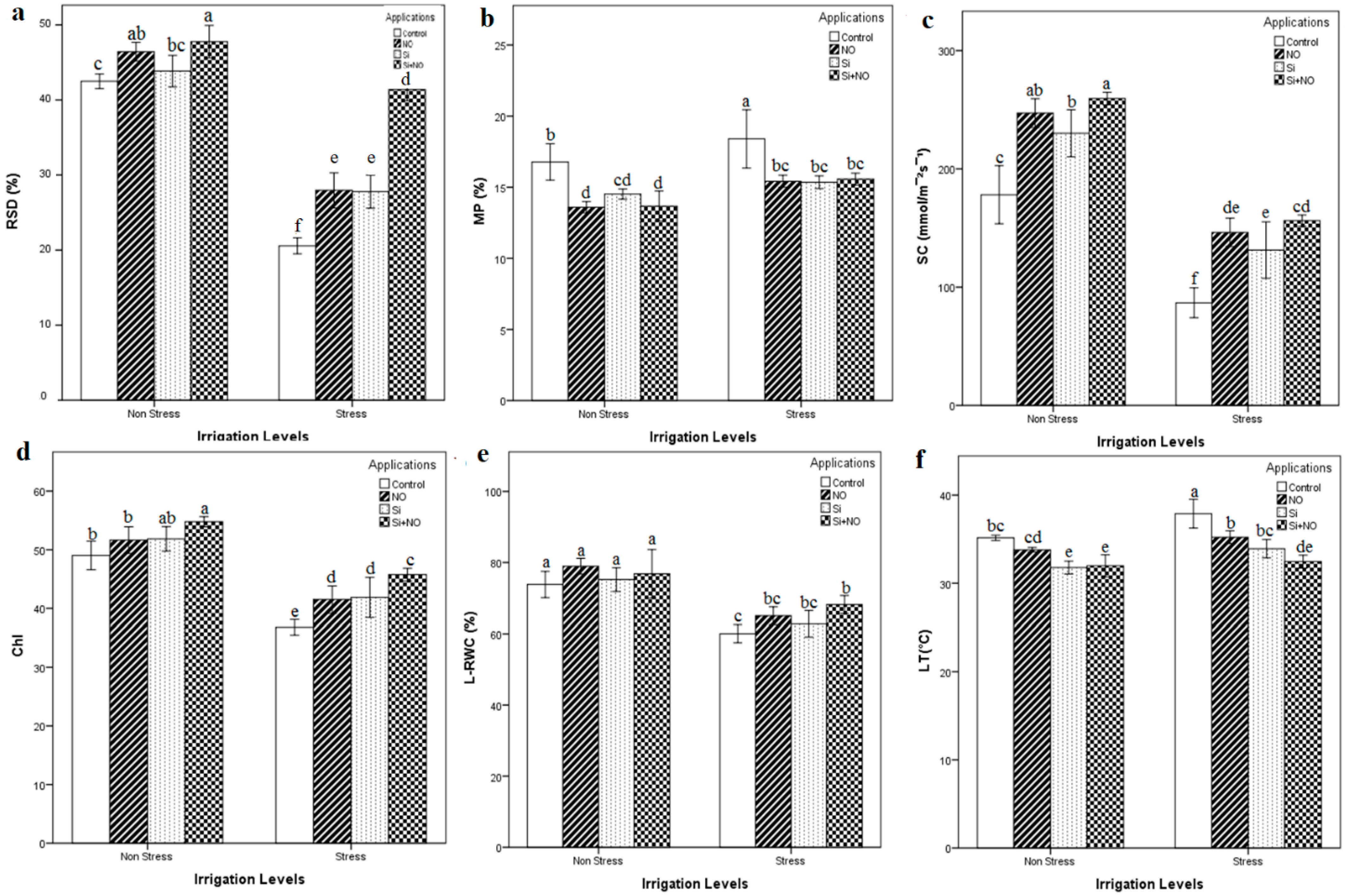 Agriculture 12 01273 g002