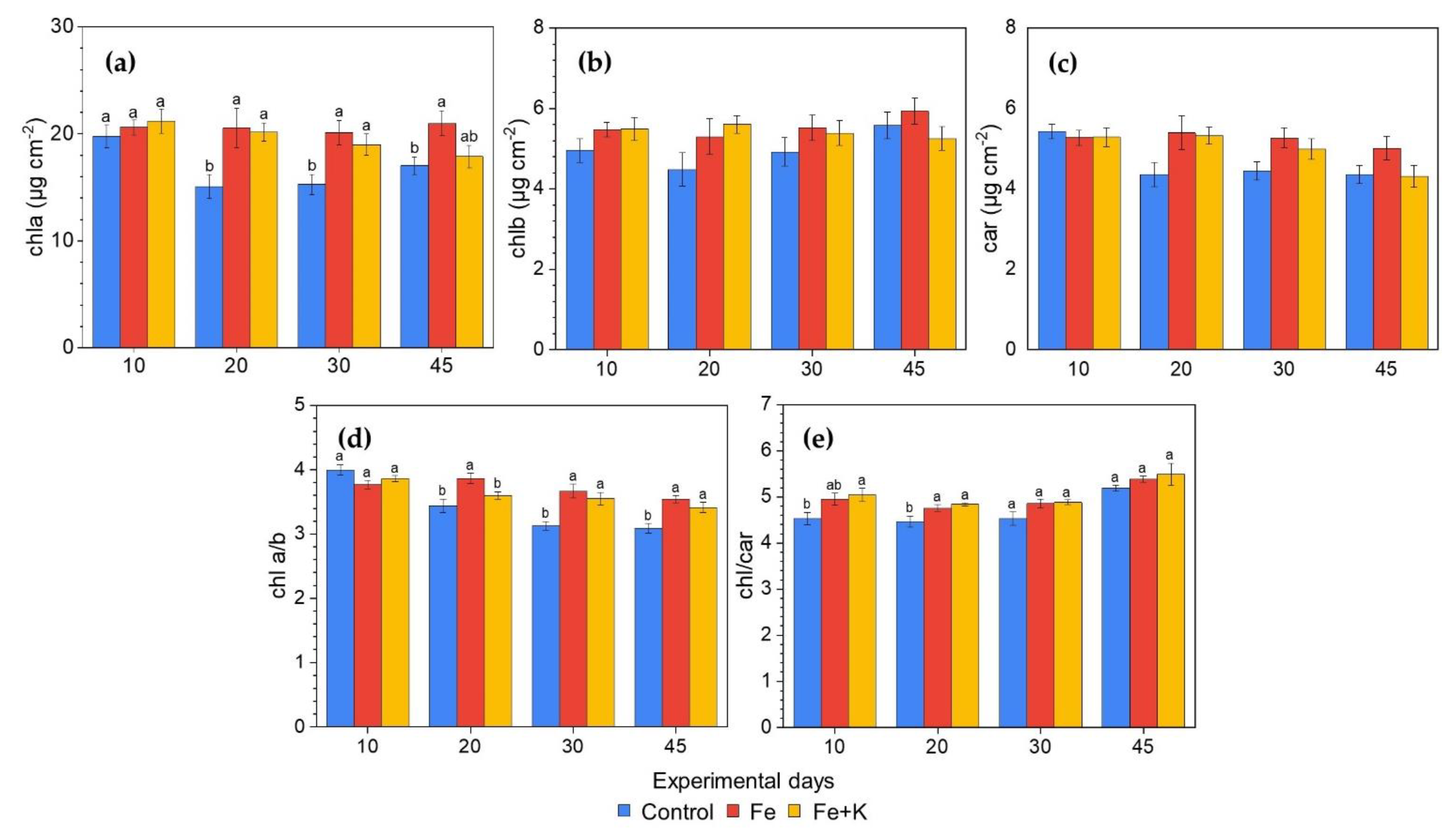 Agriculture 12 01278 g002