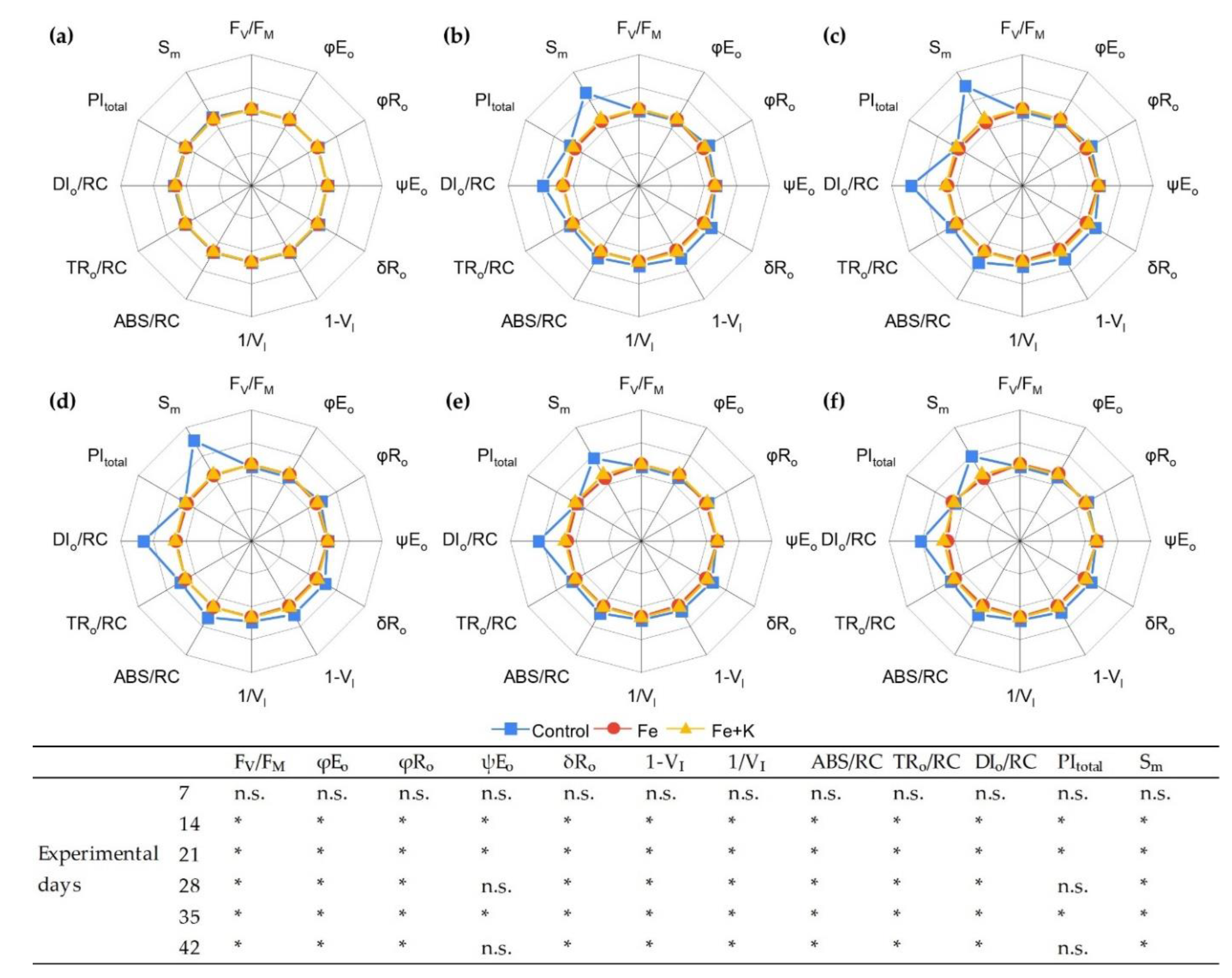 Agriculture 12 01278 g005
