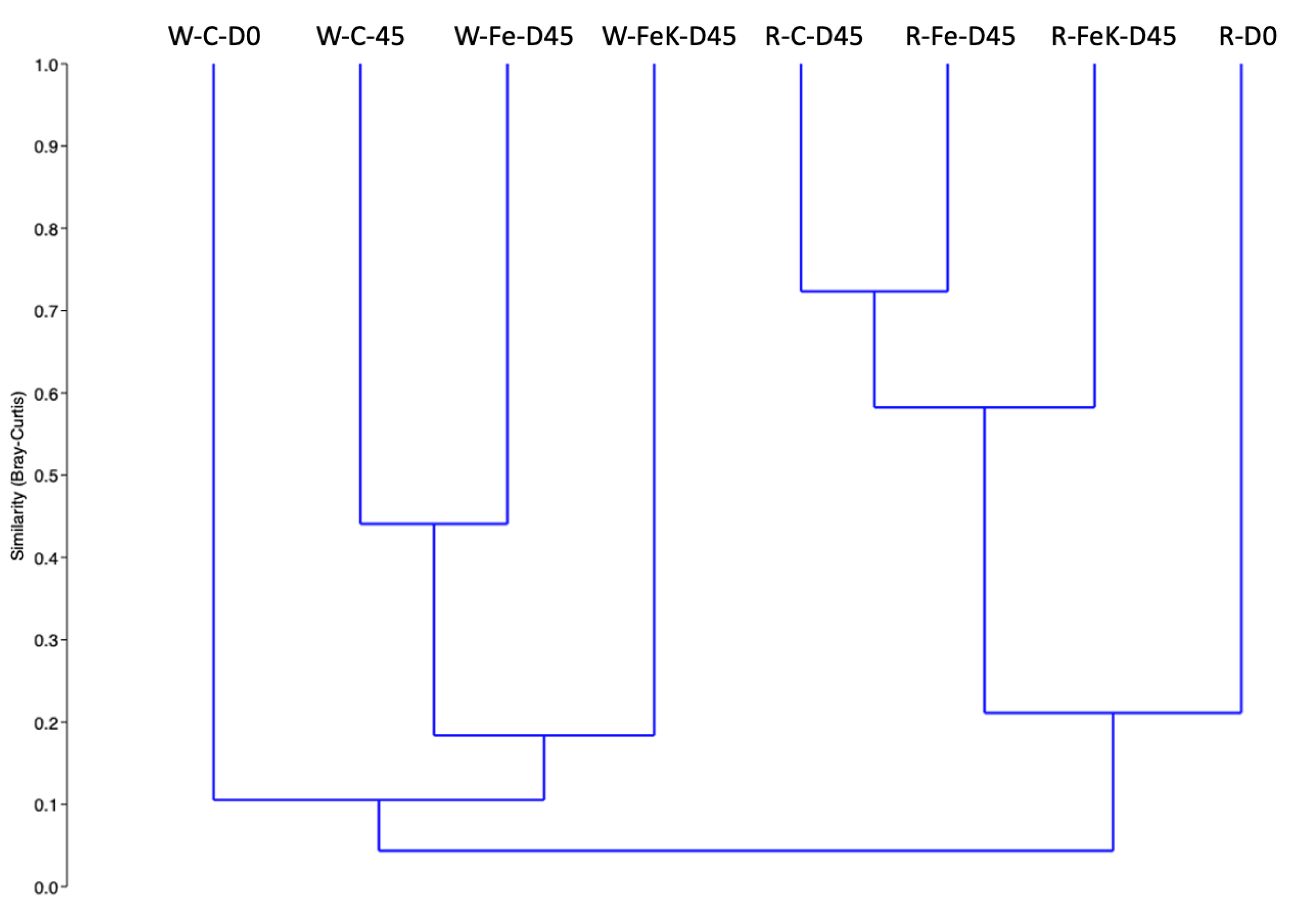 Agriculture 12 01278 g007