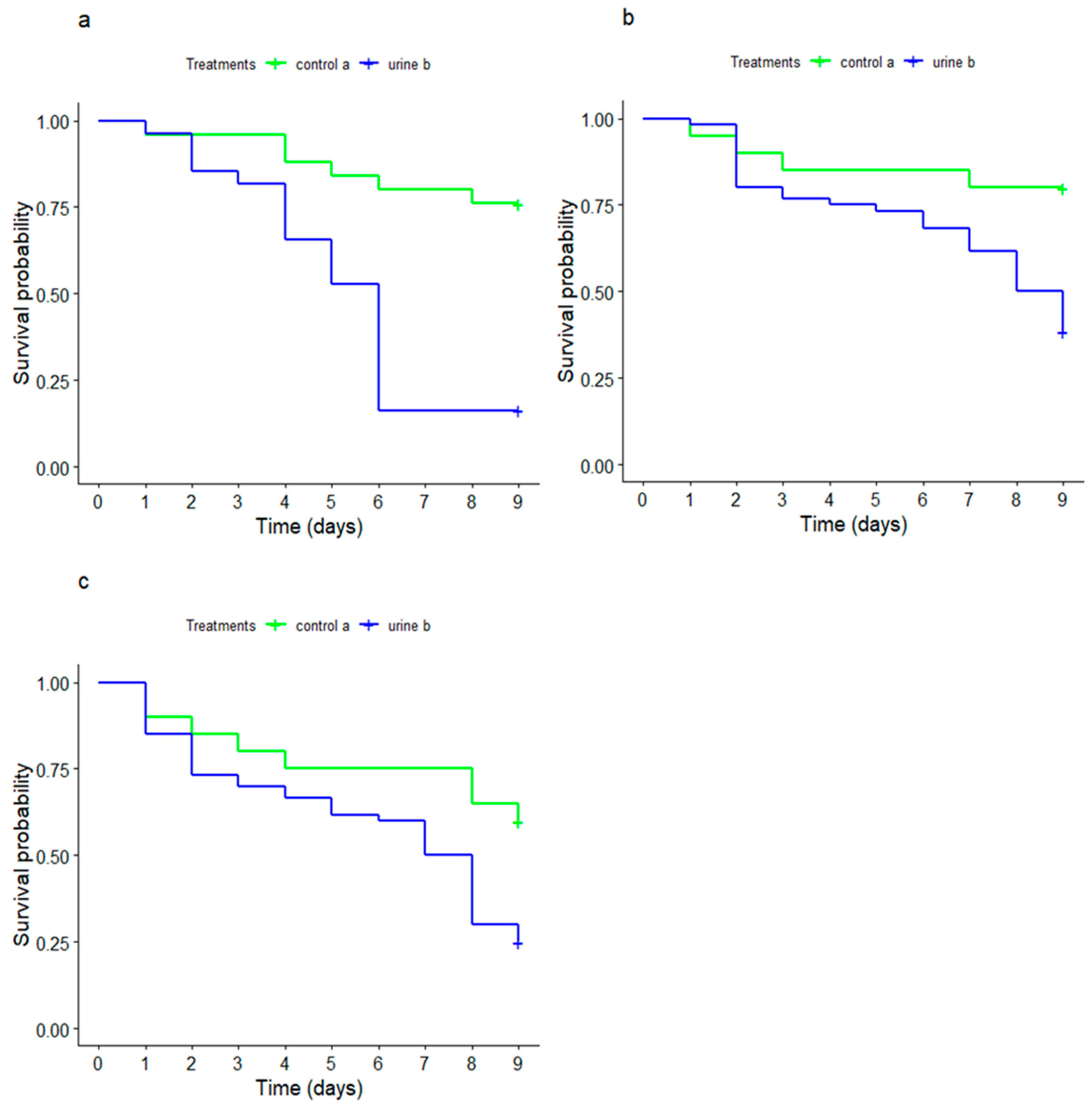 Agriculture 12 01282 g006