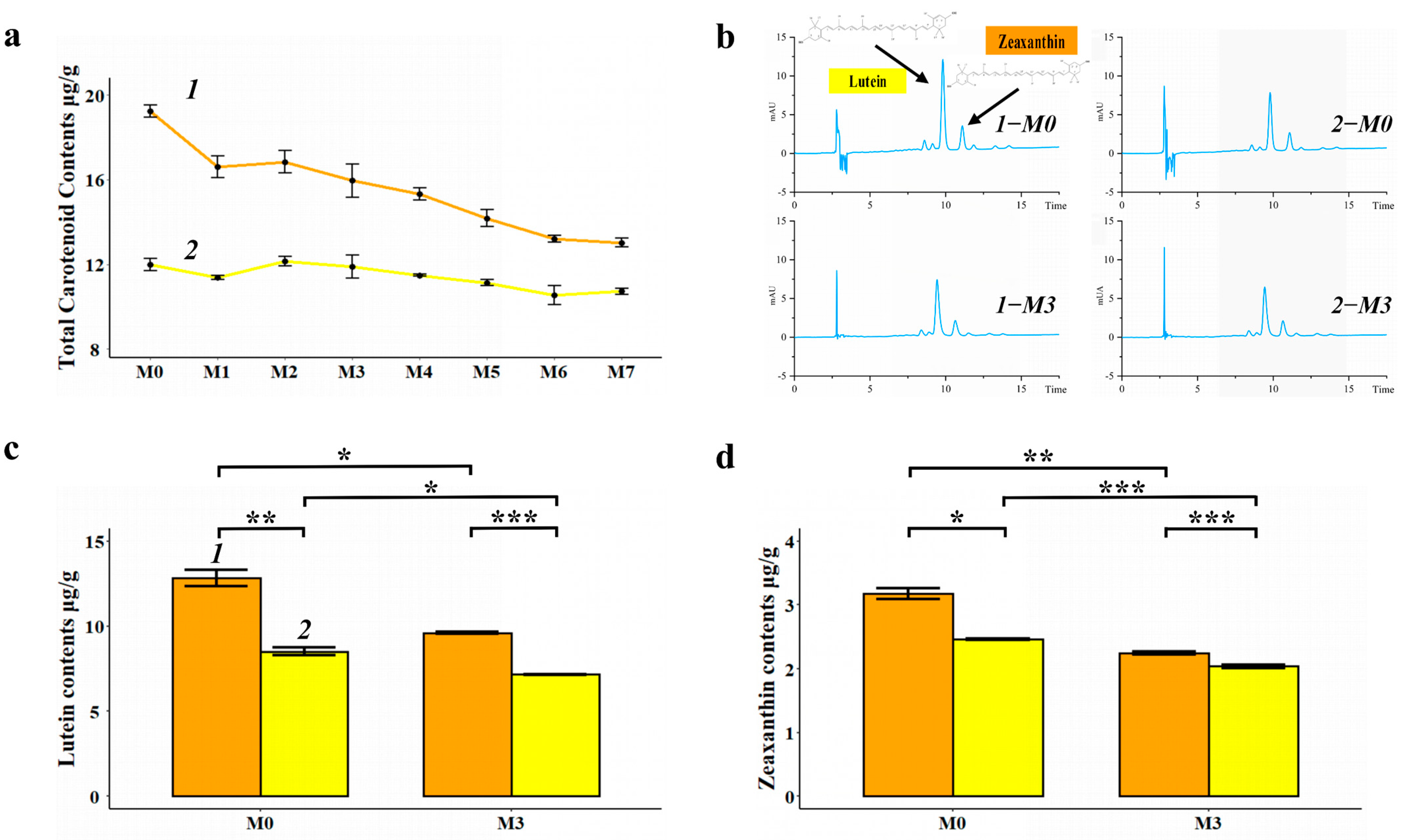 Agriculture 12 01283 g001