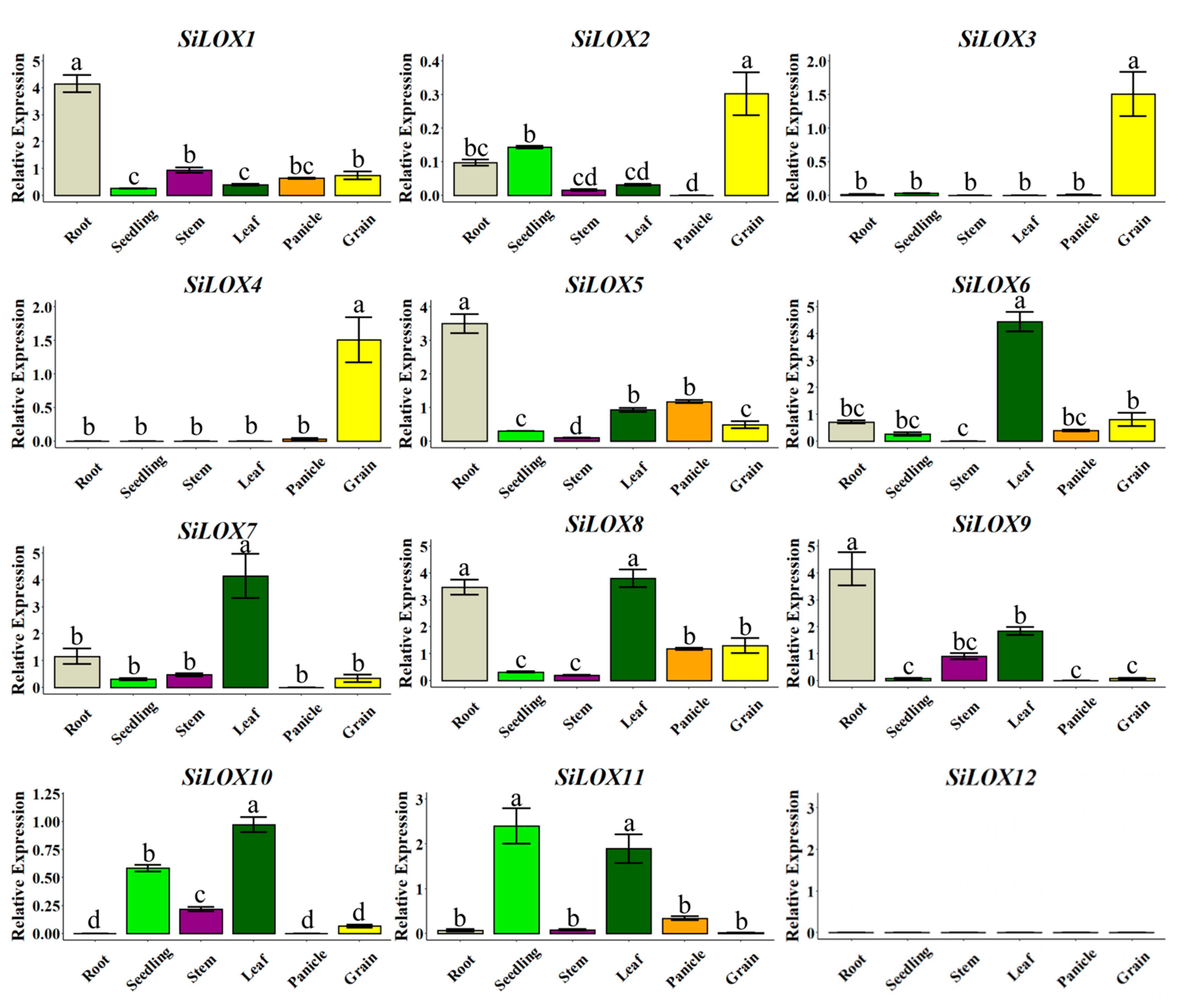 Agriculture 12 01283 g004