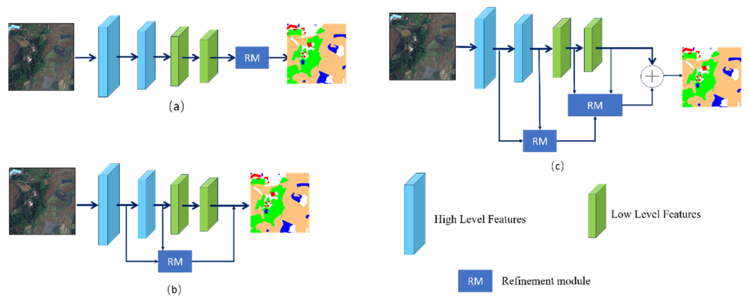 Agriculture 12 01284 g001