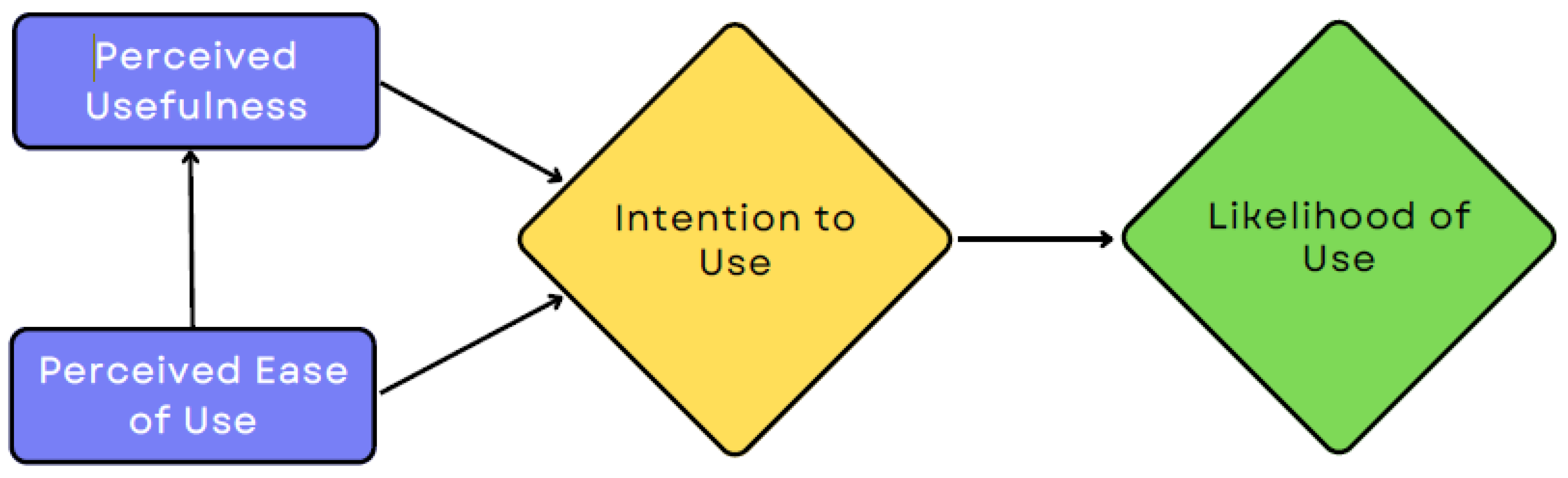 Agriculture 12 01288 g001 550