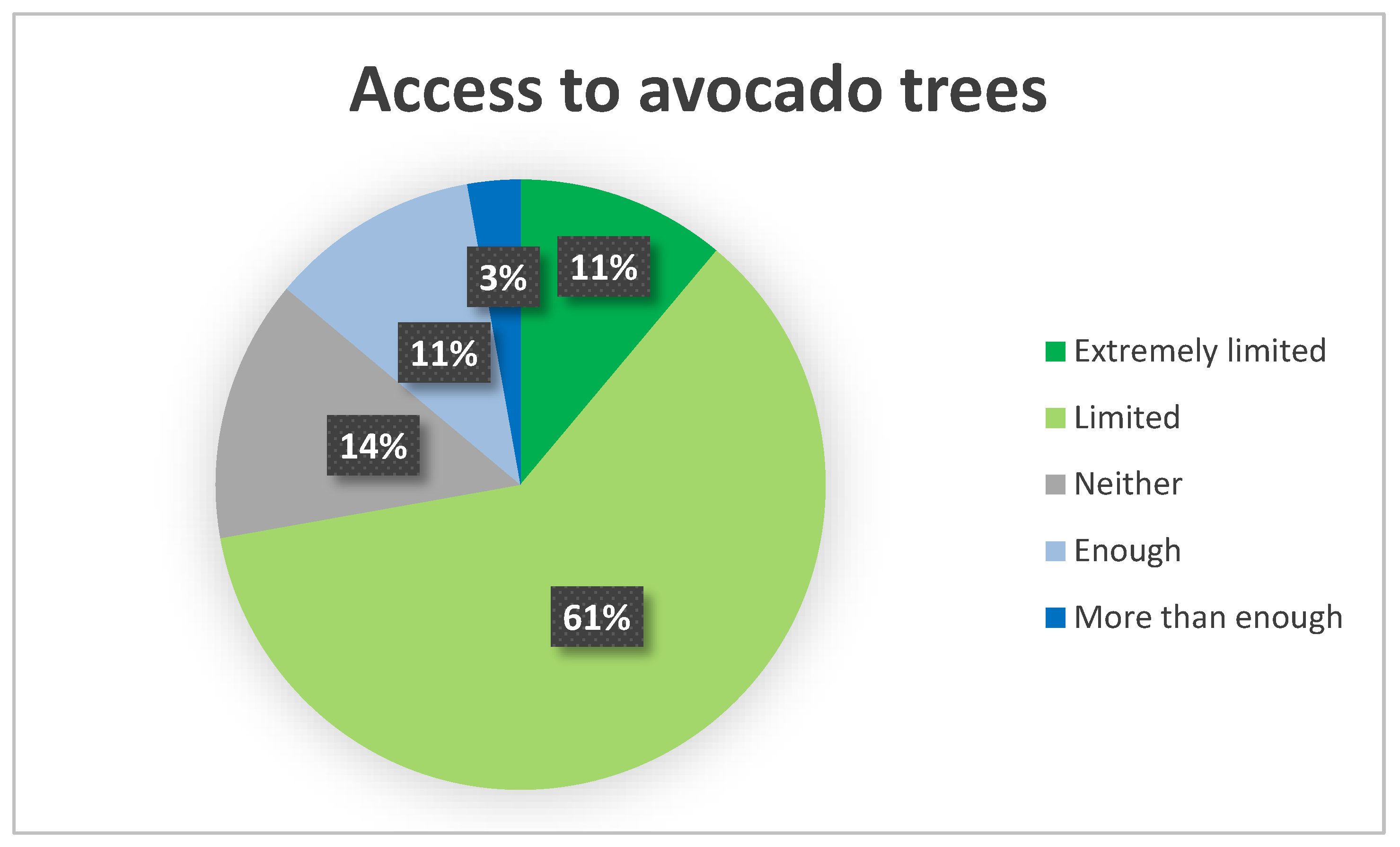 Agriculture 12 01288 g002 550