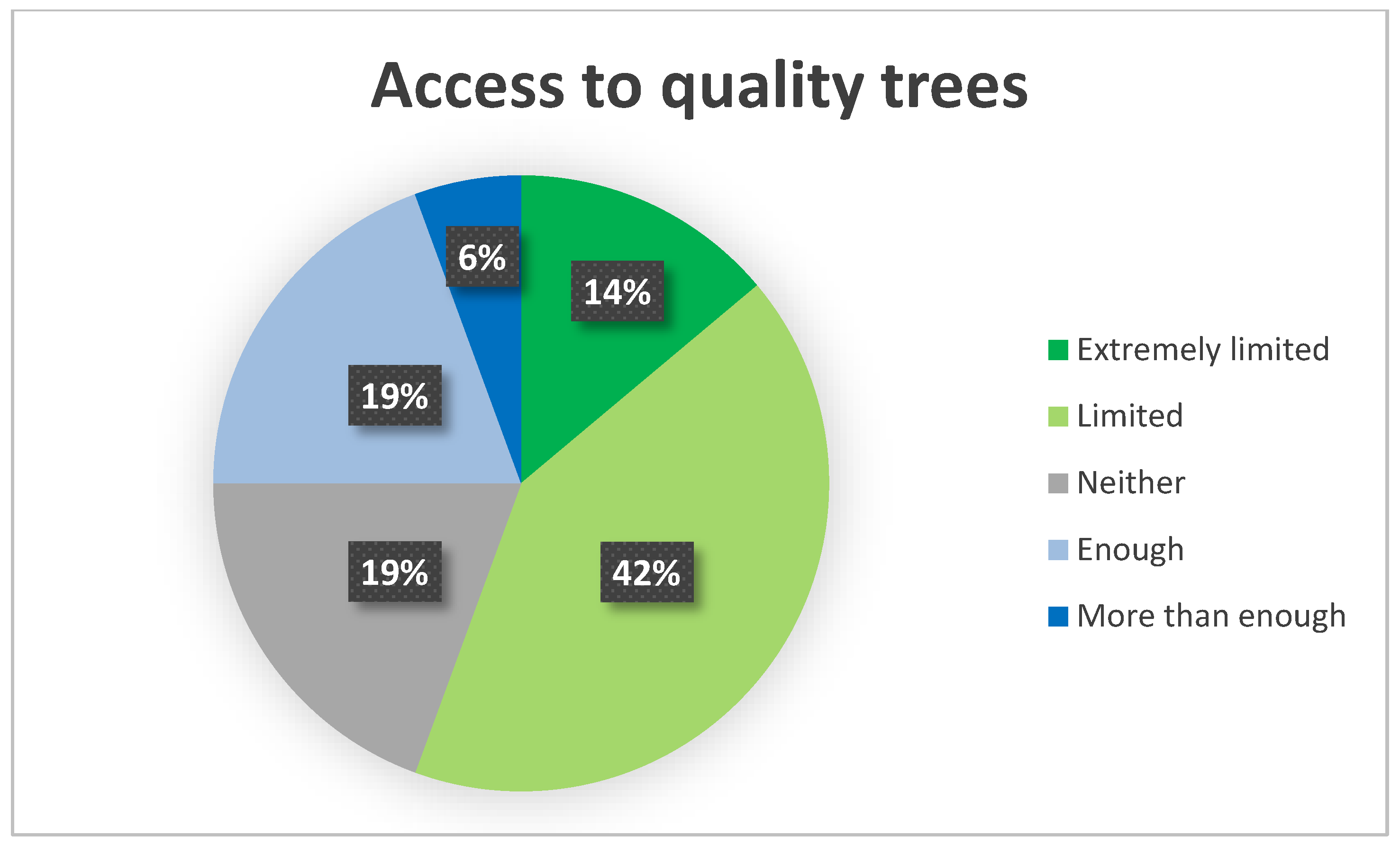 Agriculture 12 01288 g003 550
