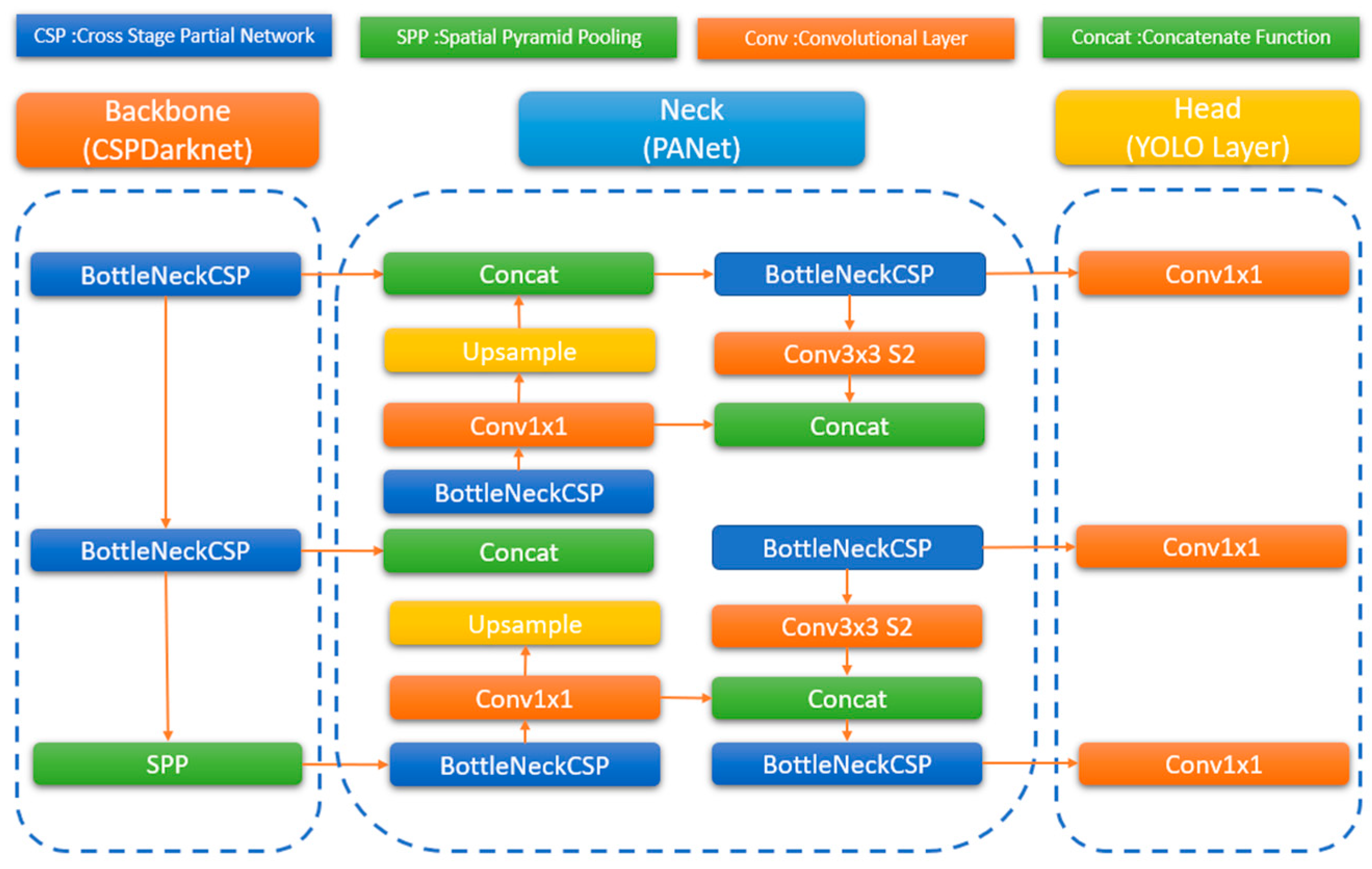 Agriculture 12 01290 g001 550
