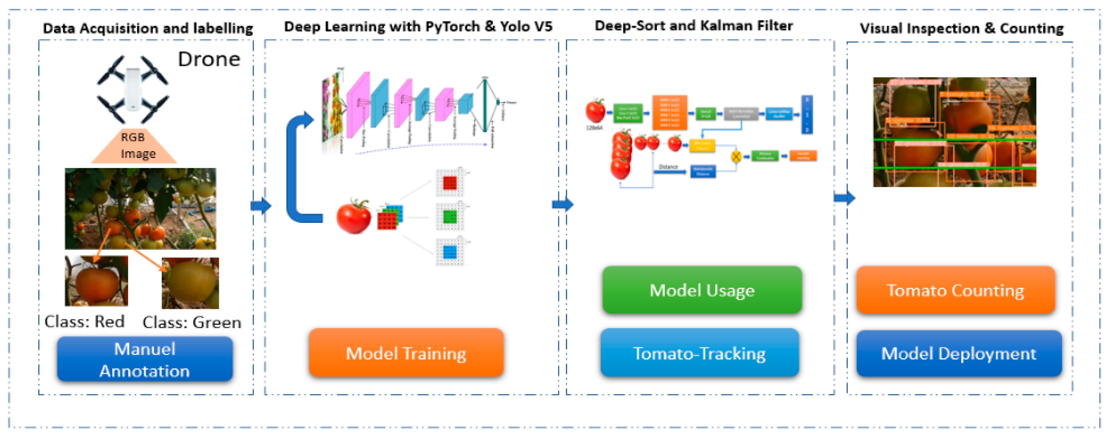 Agriculture | Free Full-Text | Drone-Computer Communication Based ...