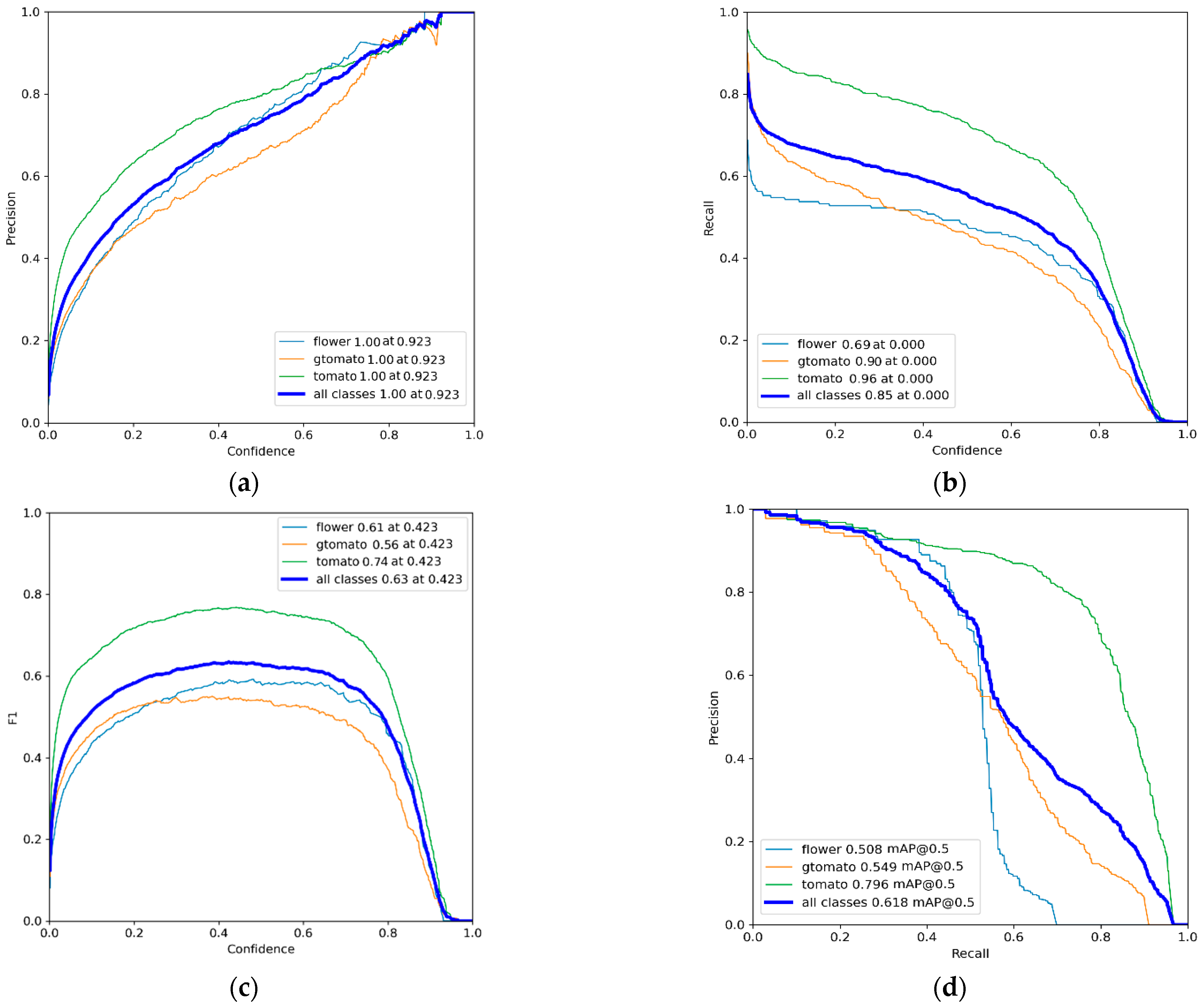 Agriculture 12 01290 g009 550