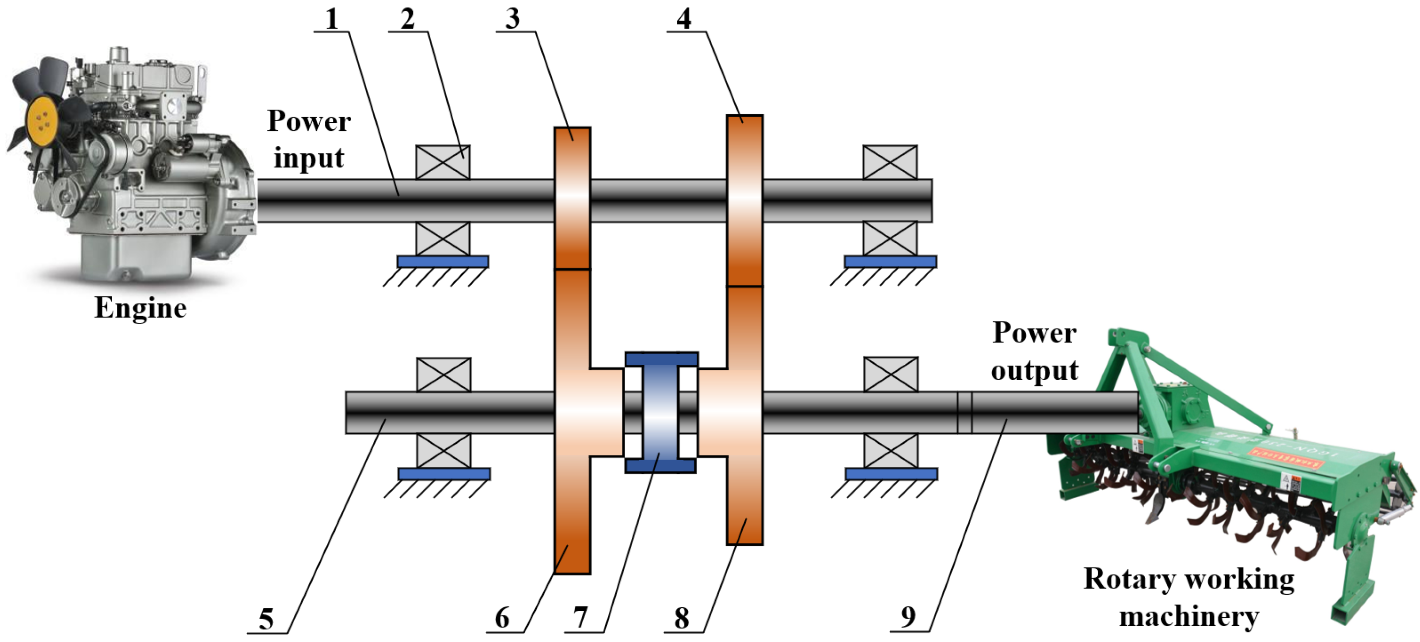 Agriculture Free FullText Establishment and Validation of a