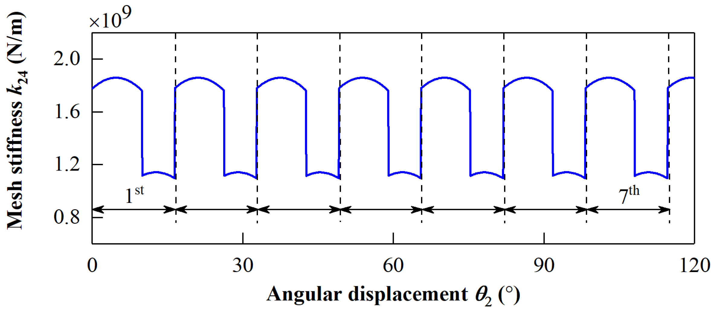 Agriculture 12 01297 g005