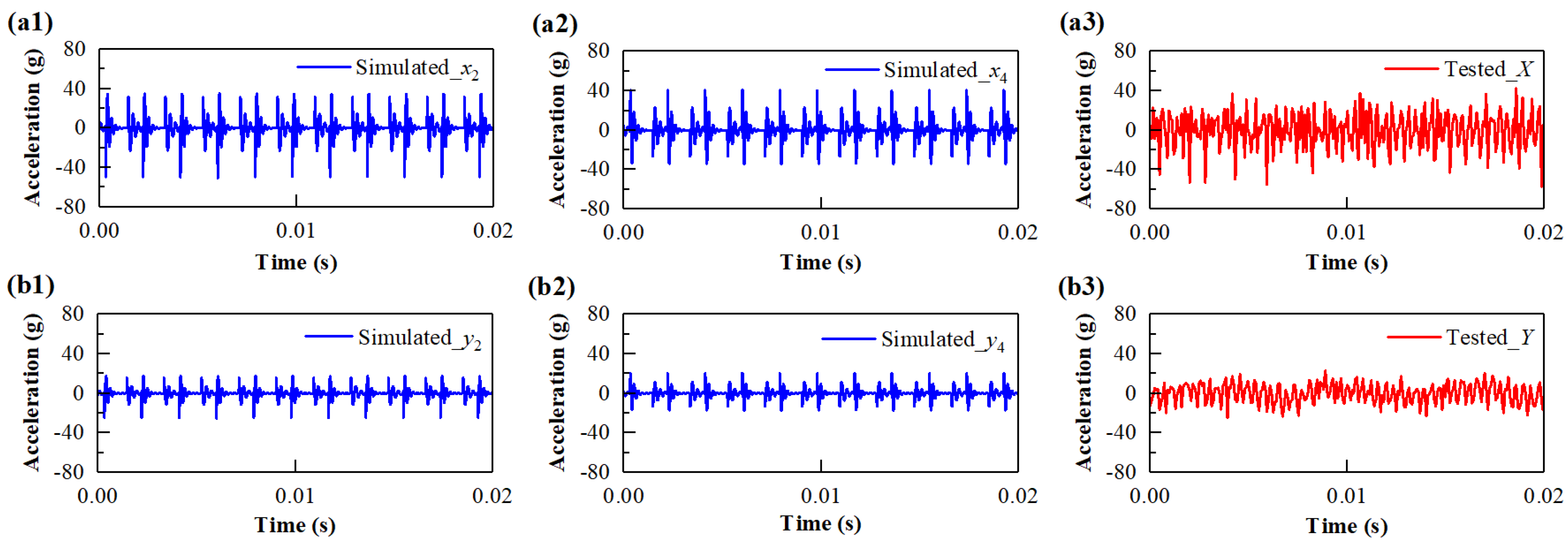 Agriculture 12 01297 g007