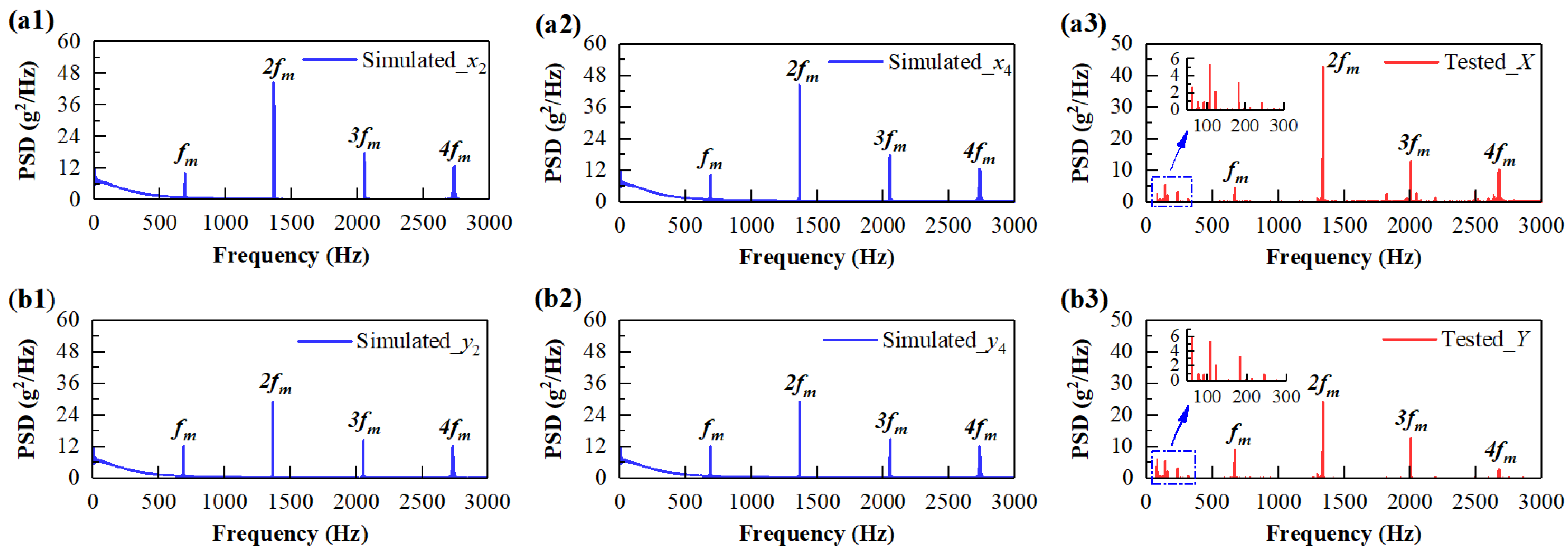 Agriculture 12 01297 g008