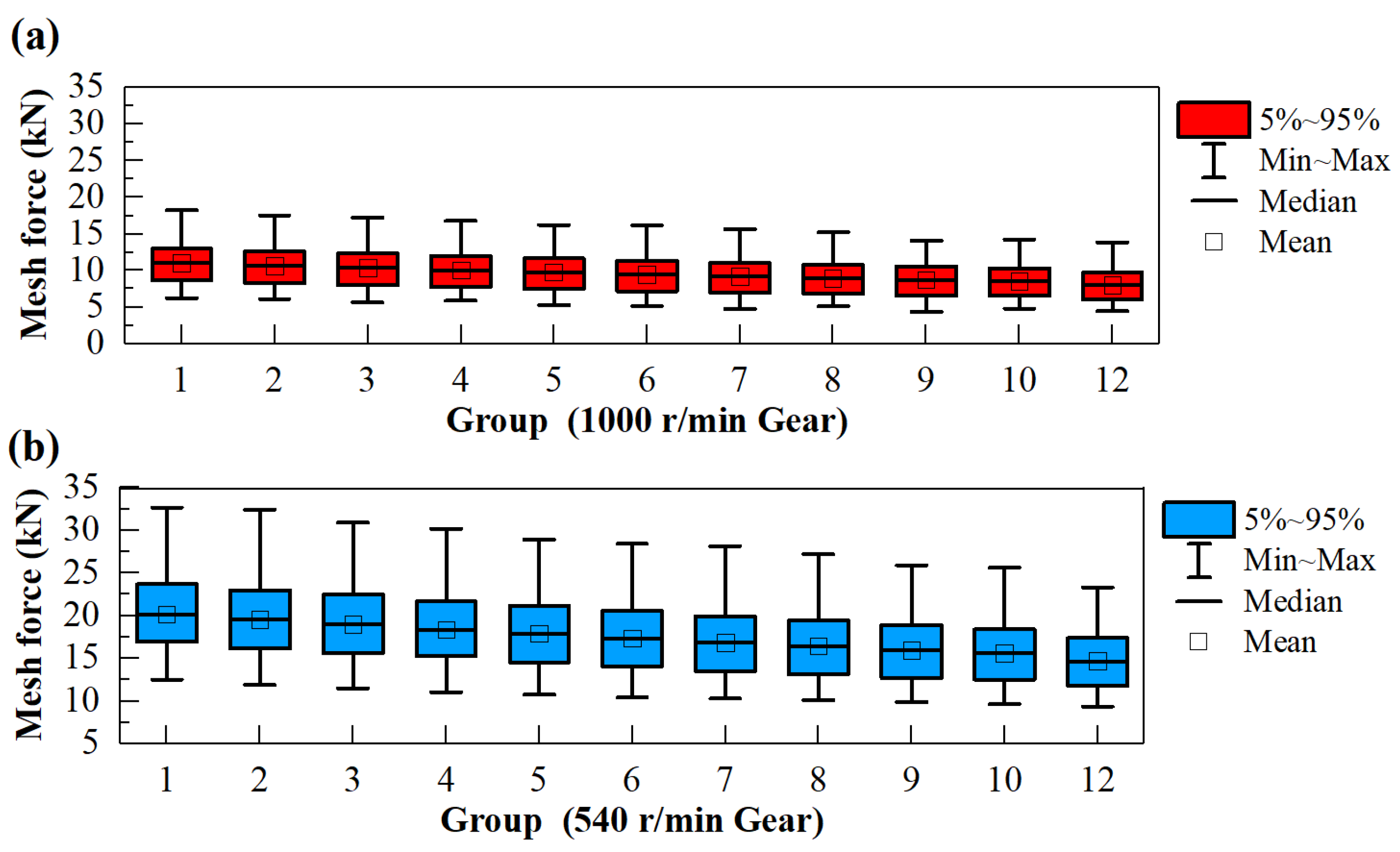 Agriculture 12 01297 g010