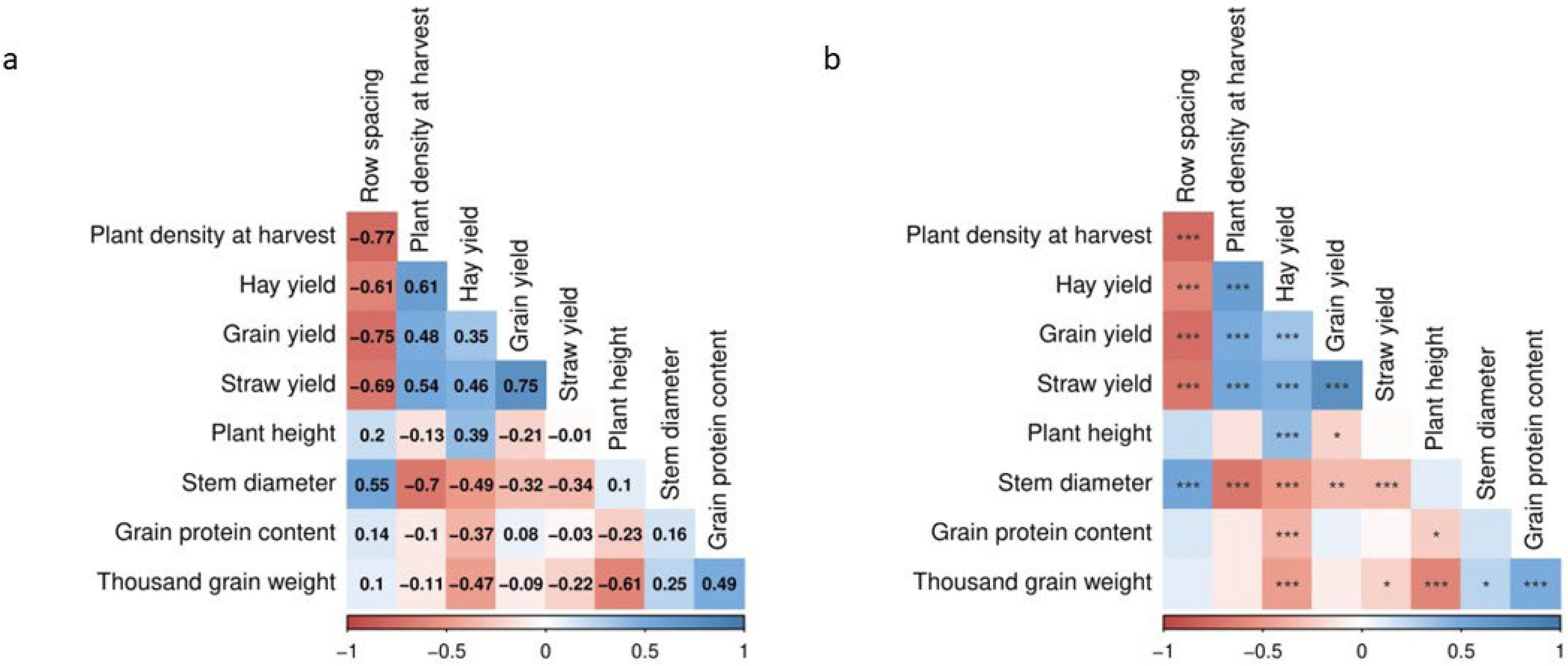 Agriculture 12 01298 g001