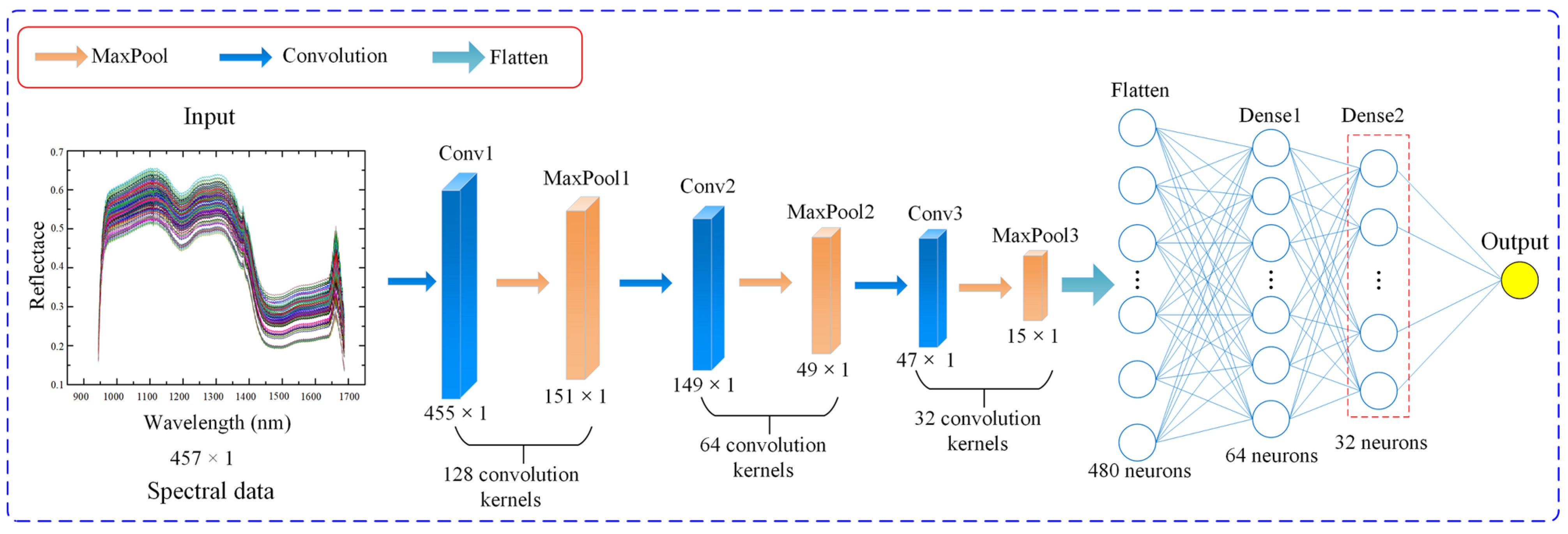 Agriculture 12 01299 g001 550