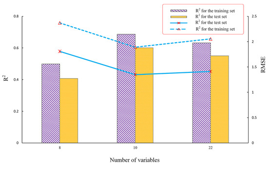 Prediction Model for Tea Polyphenol Content with Deep