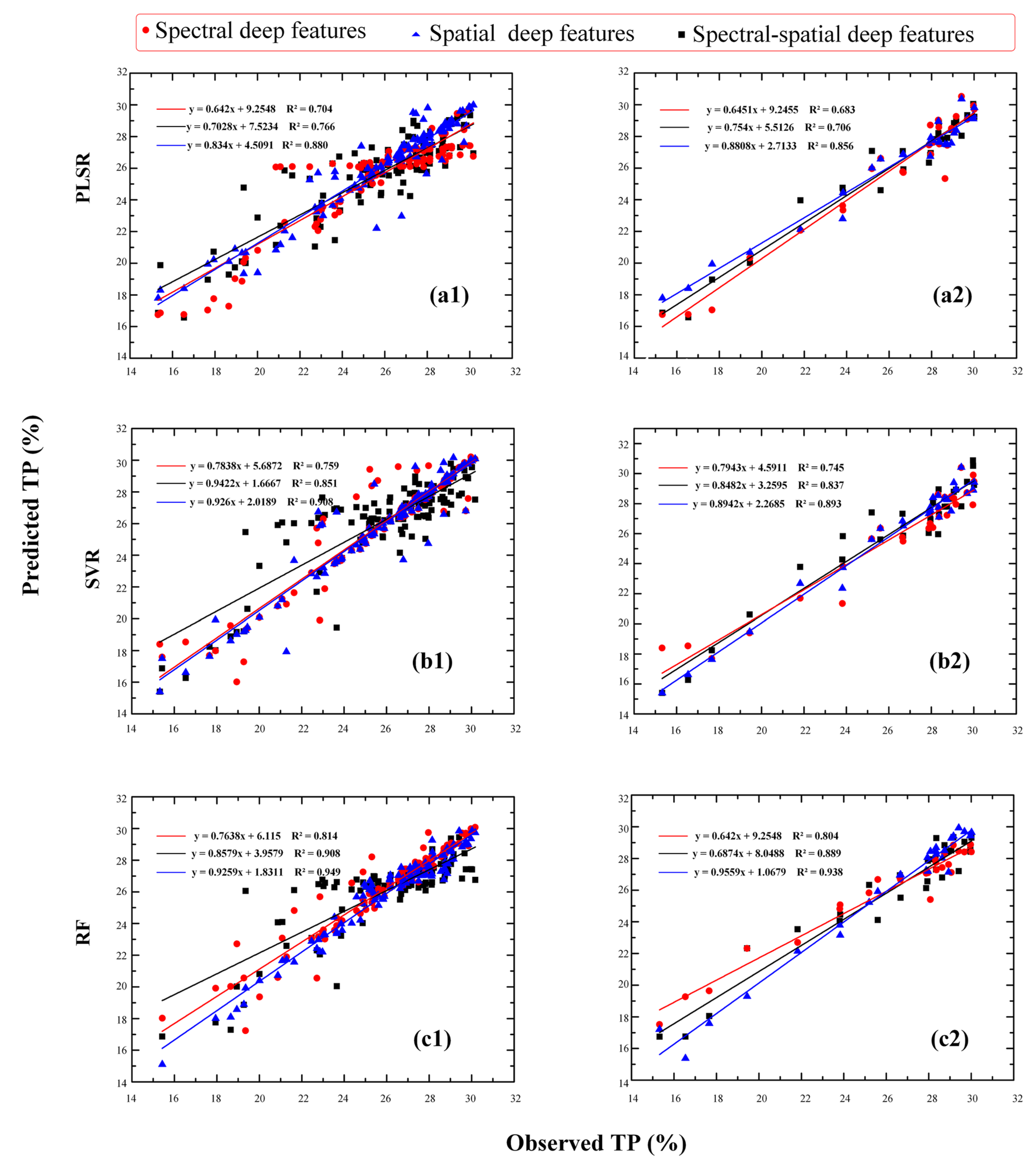 Agriculture 12 01299 g007 550
