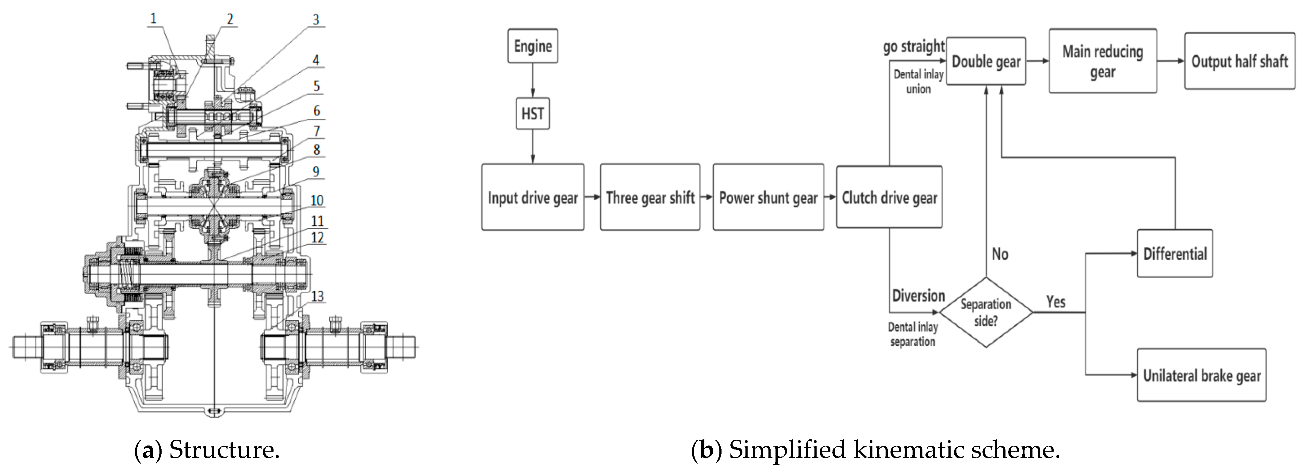 Agriculture 12 01300 g001 550
