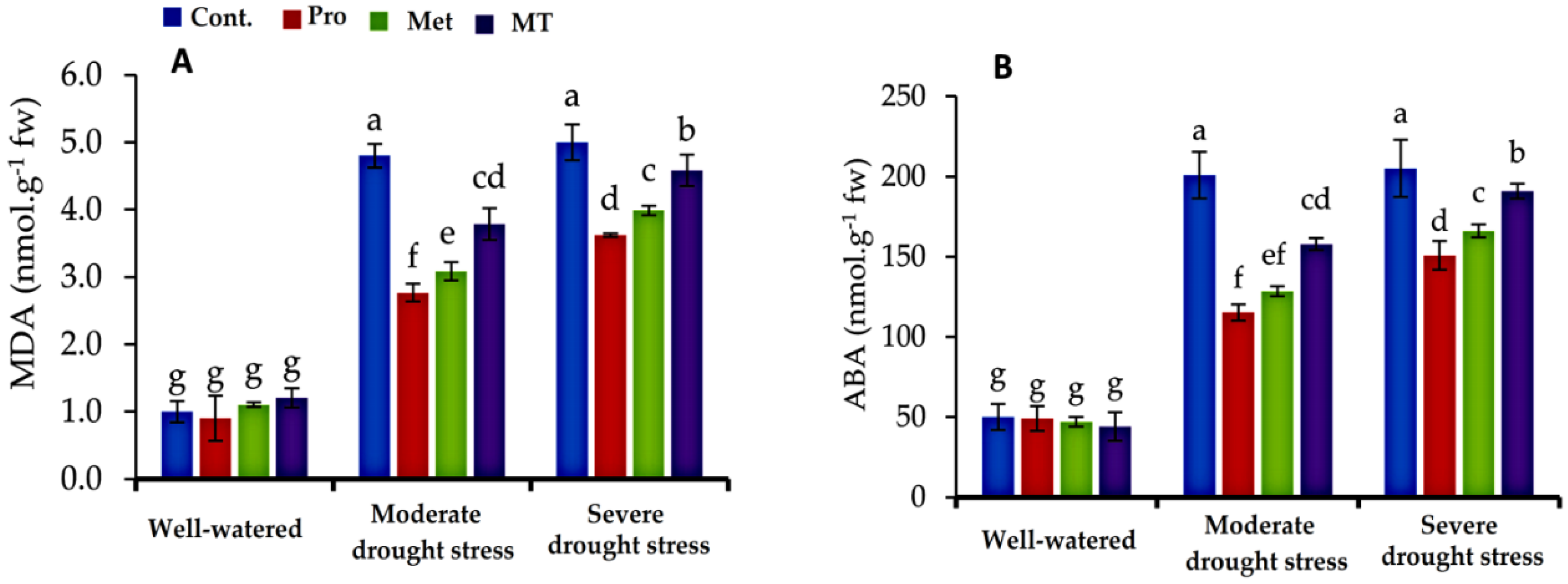 Agriculture 12 01301 g002 550