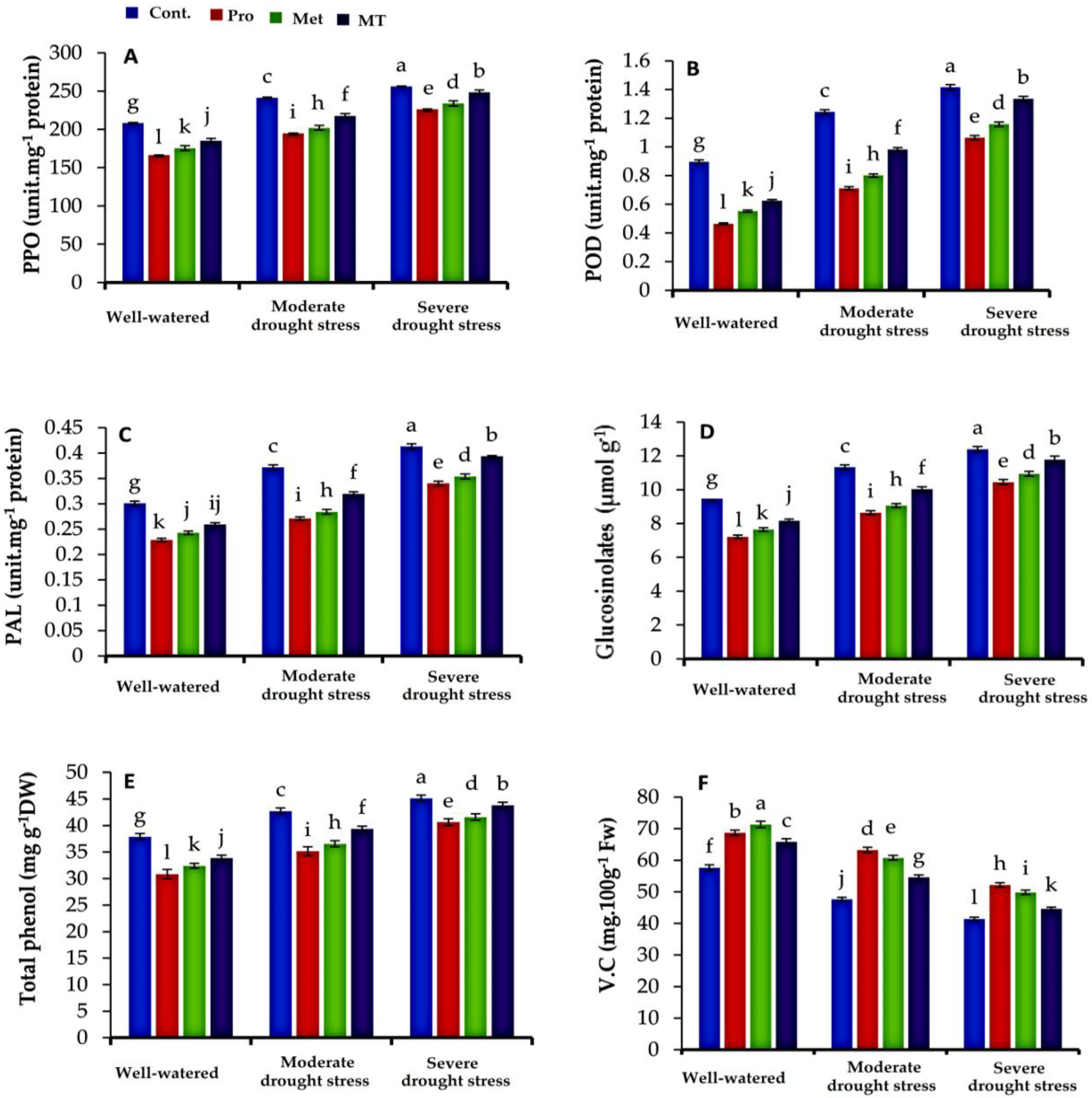 Agriculture 12 01301 g003 550