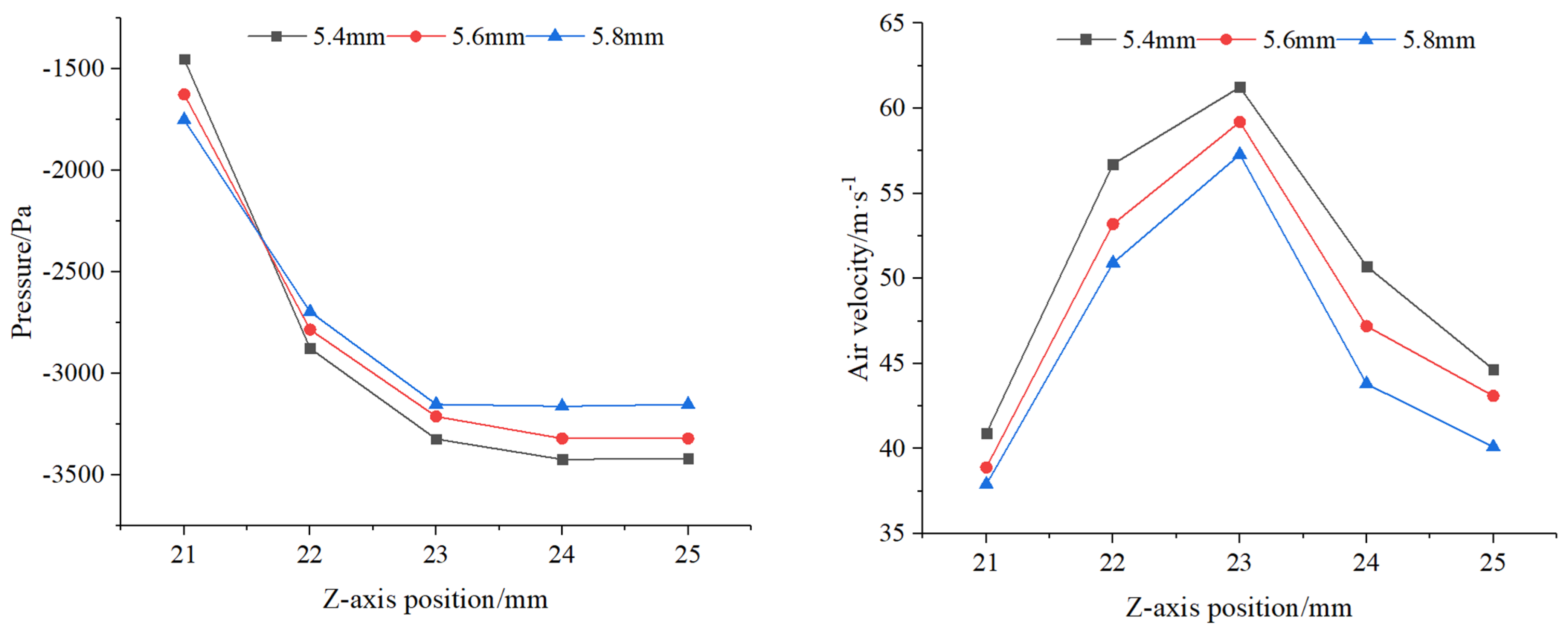 Agriculture 12 01304 g013 550