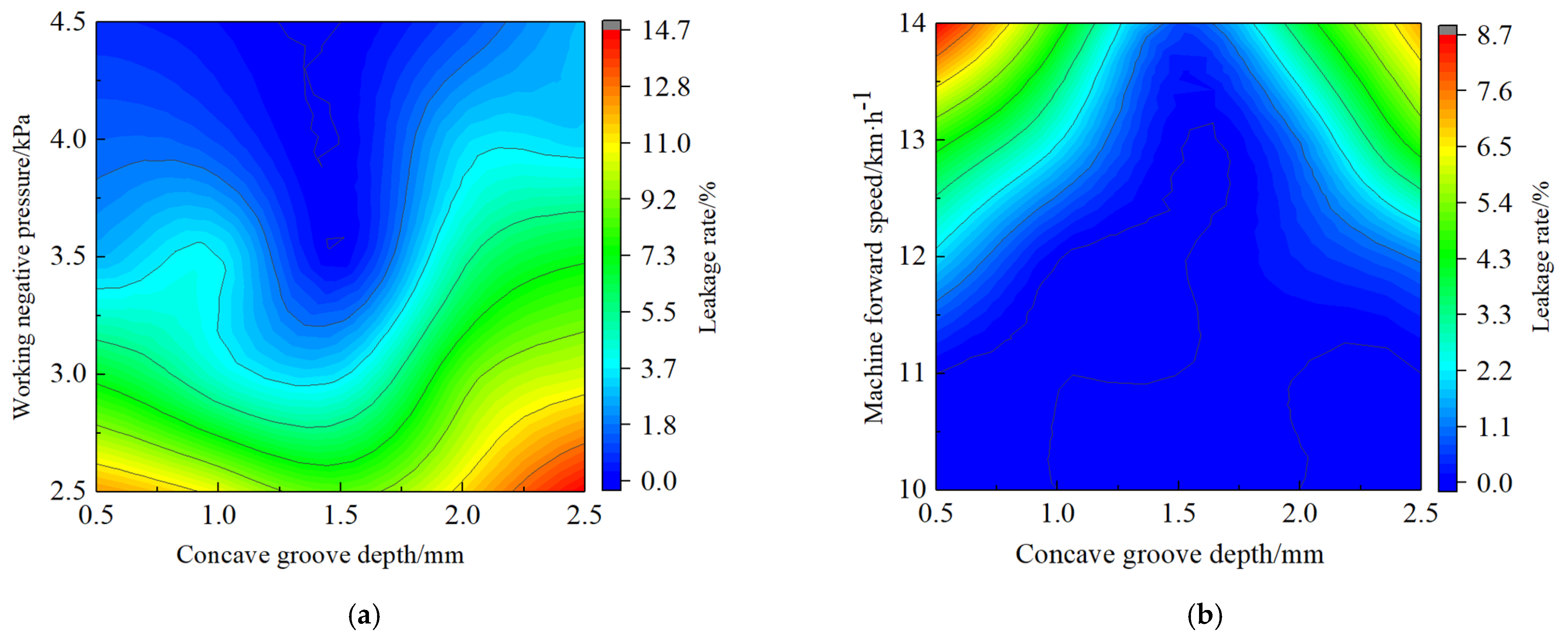 Agriculture 12 01304 g015 550