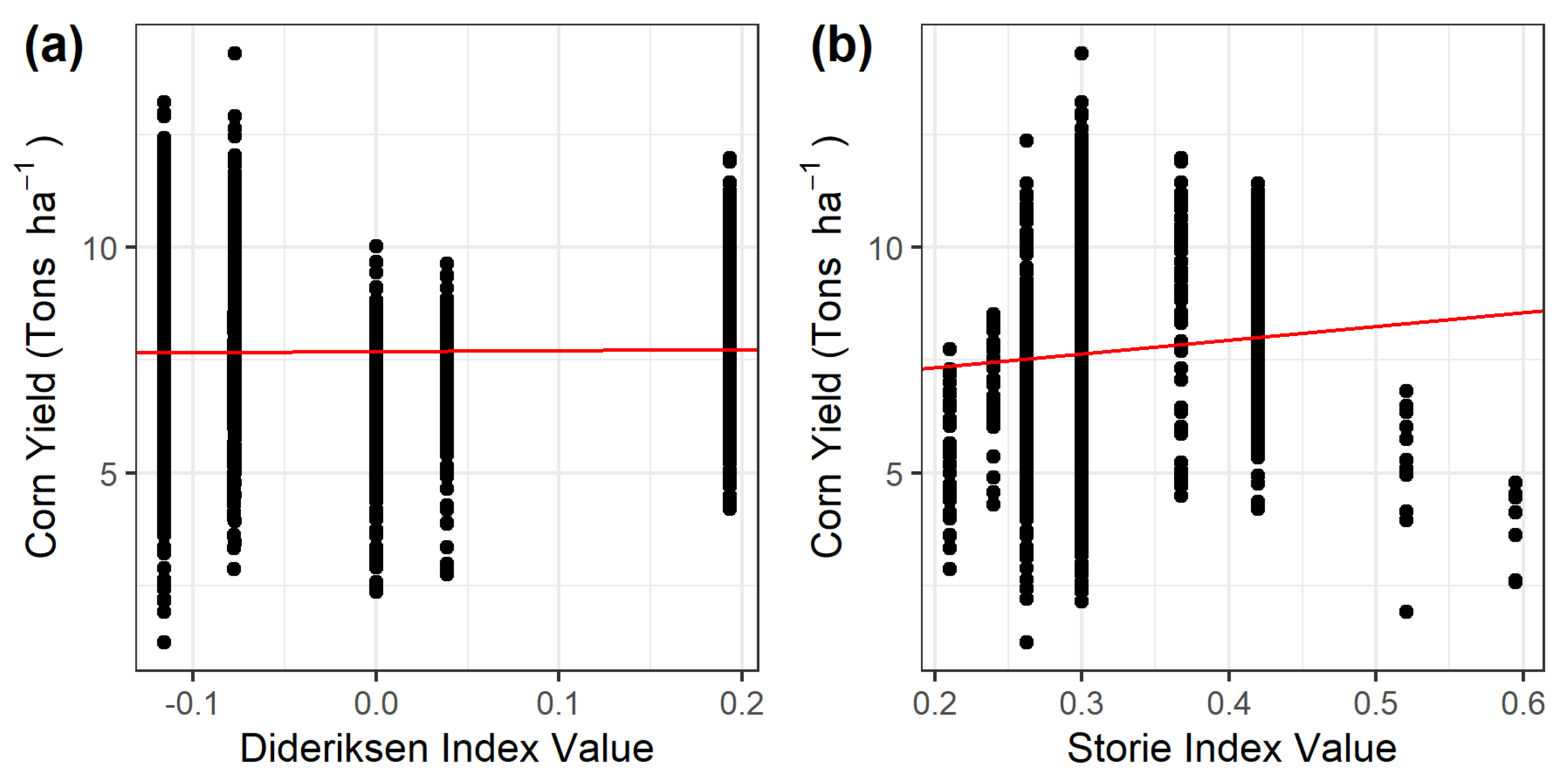 Agriculture 12 01307 g003