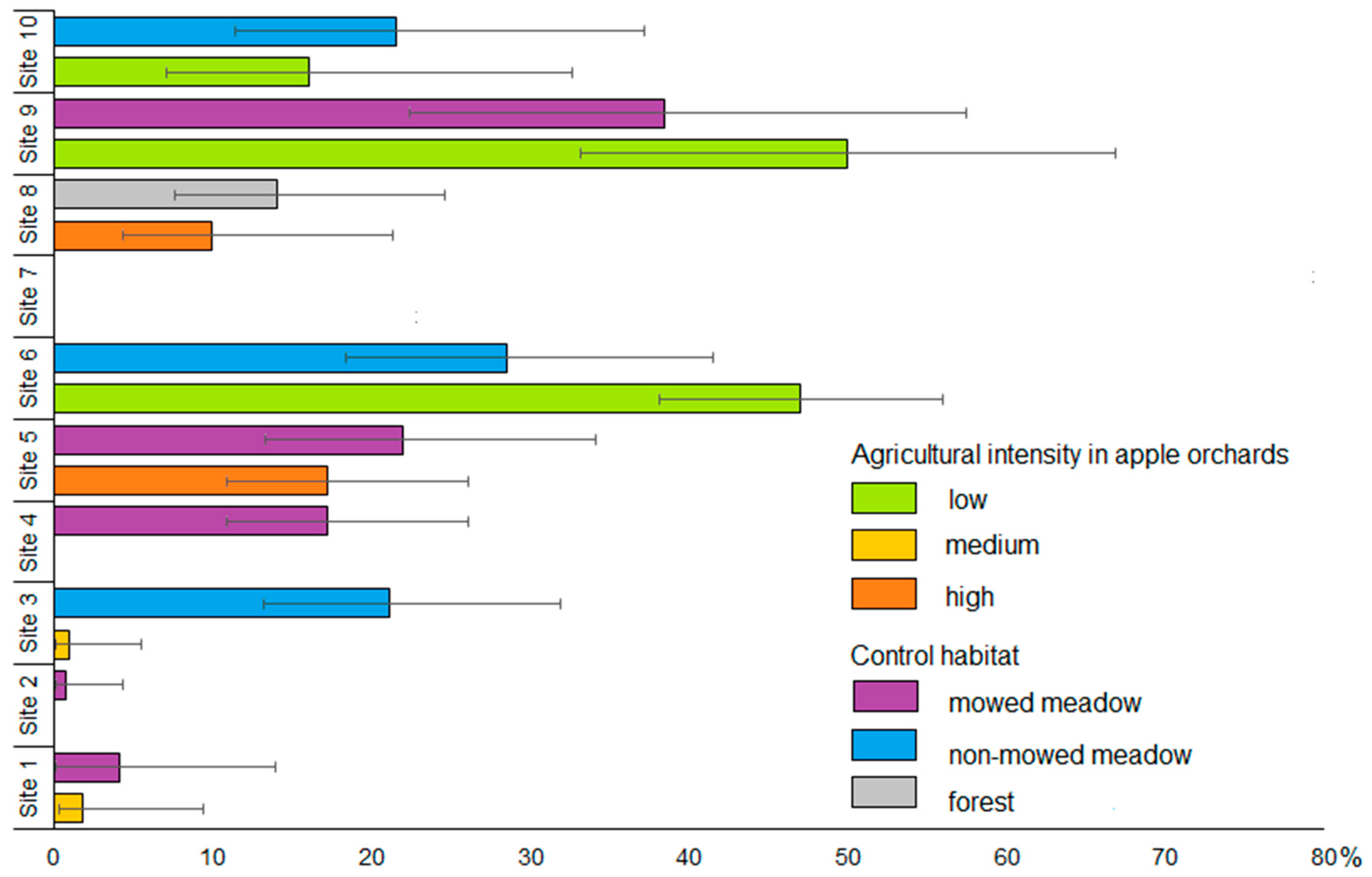 Agriculture 12 01308 g002