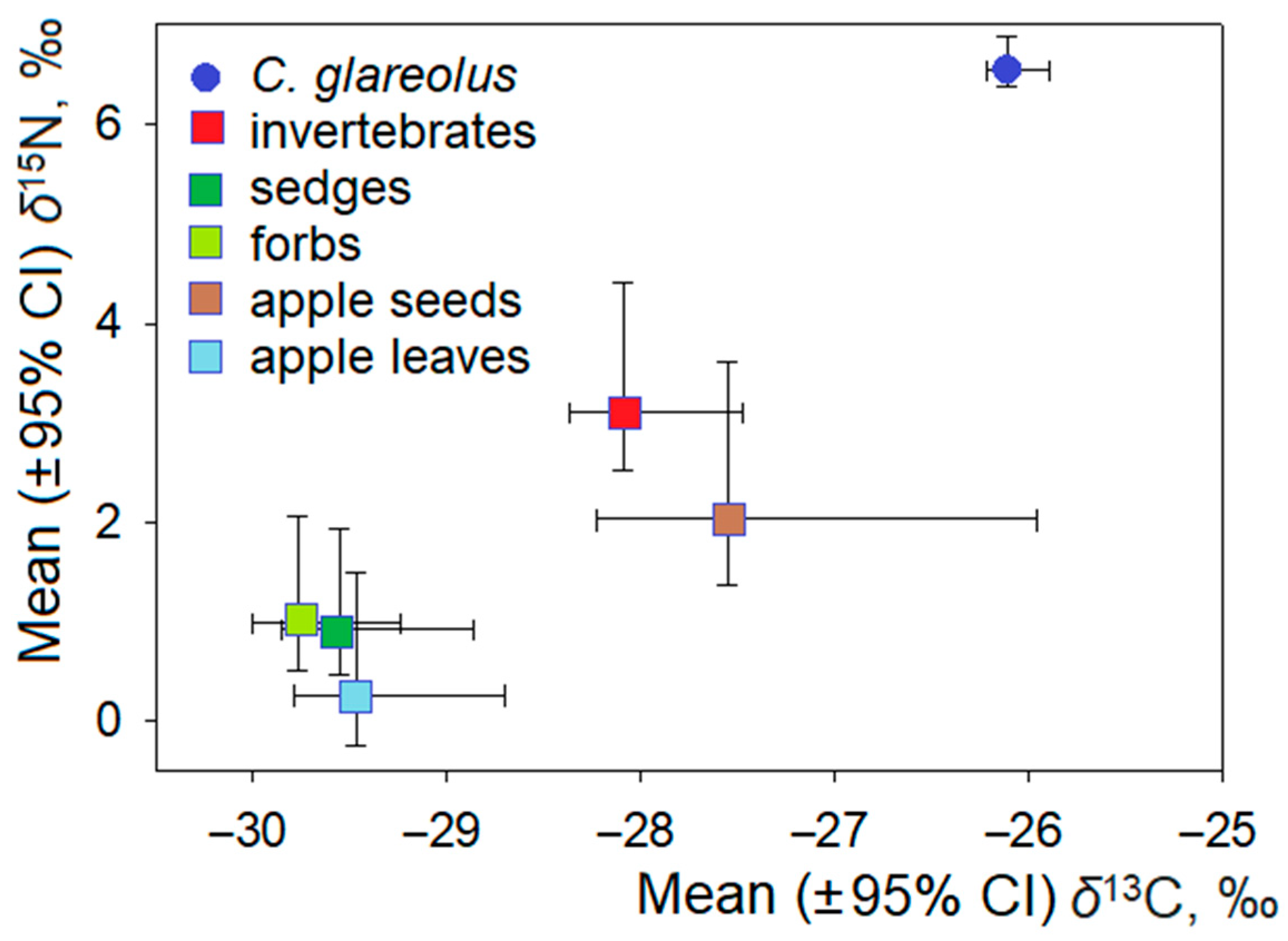 Agriculture 12 01308 g005