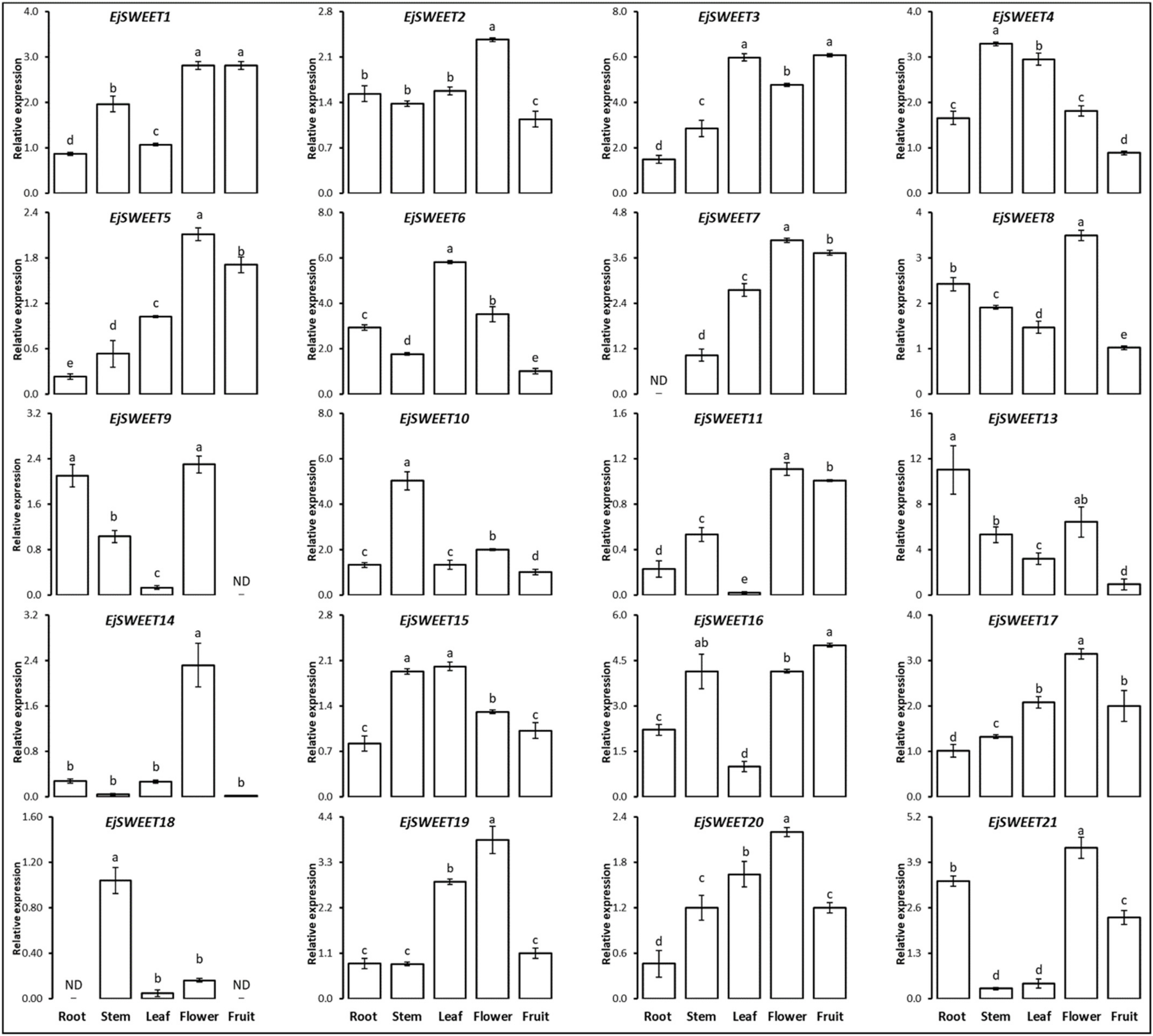 Agriculture 12 01312 g007