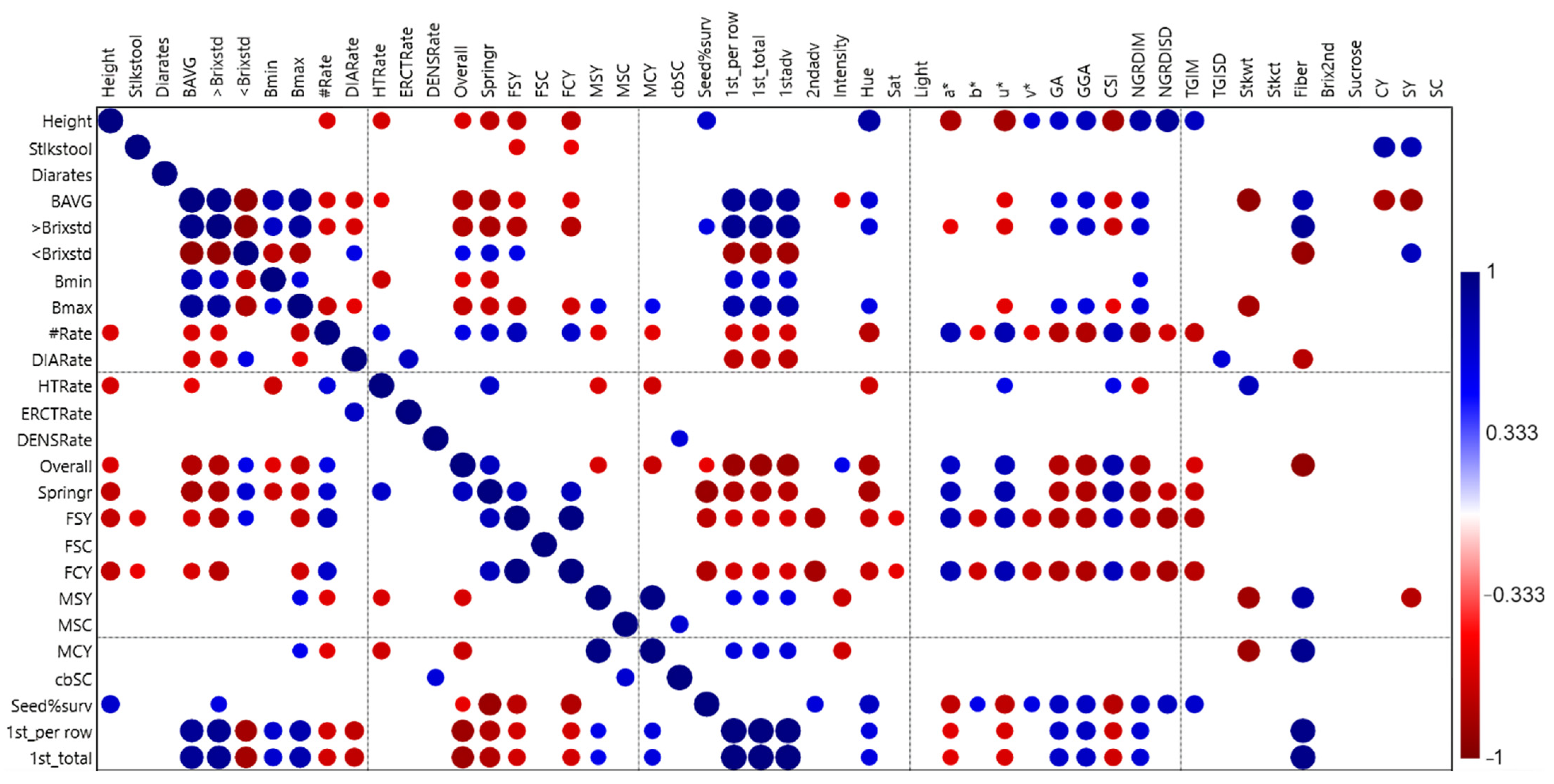 Agriculture 12 01313 g001 550