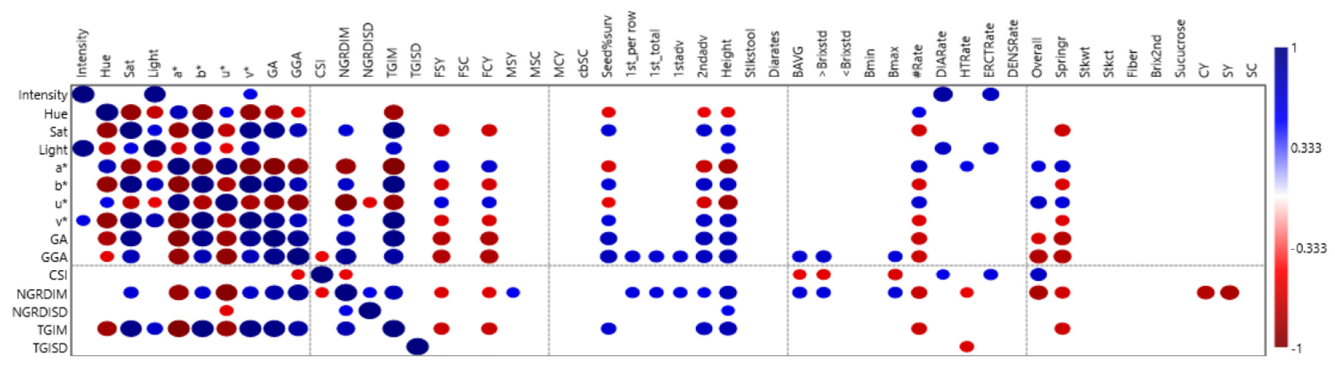 Agriculture 12 01313 g002 550