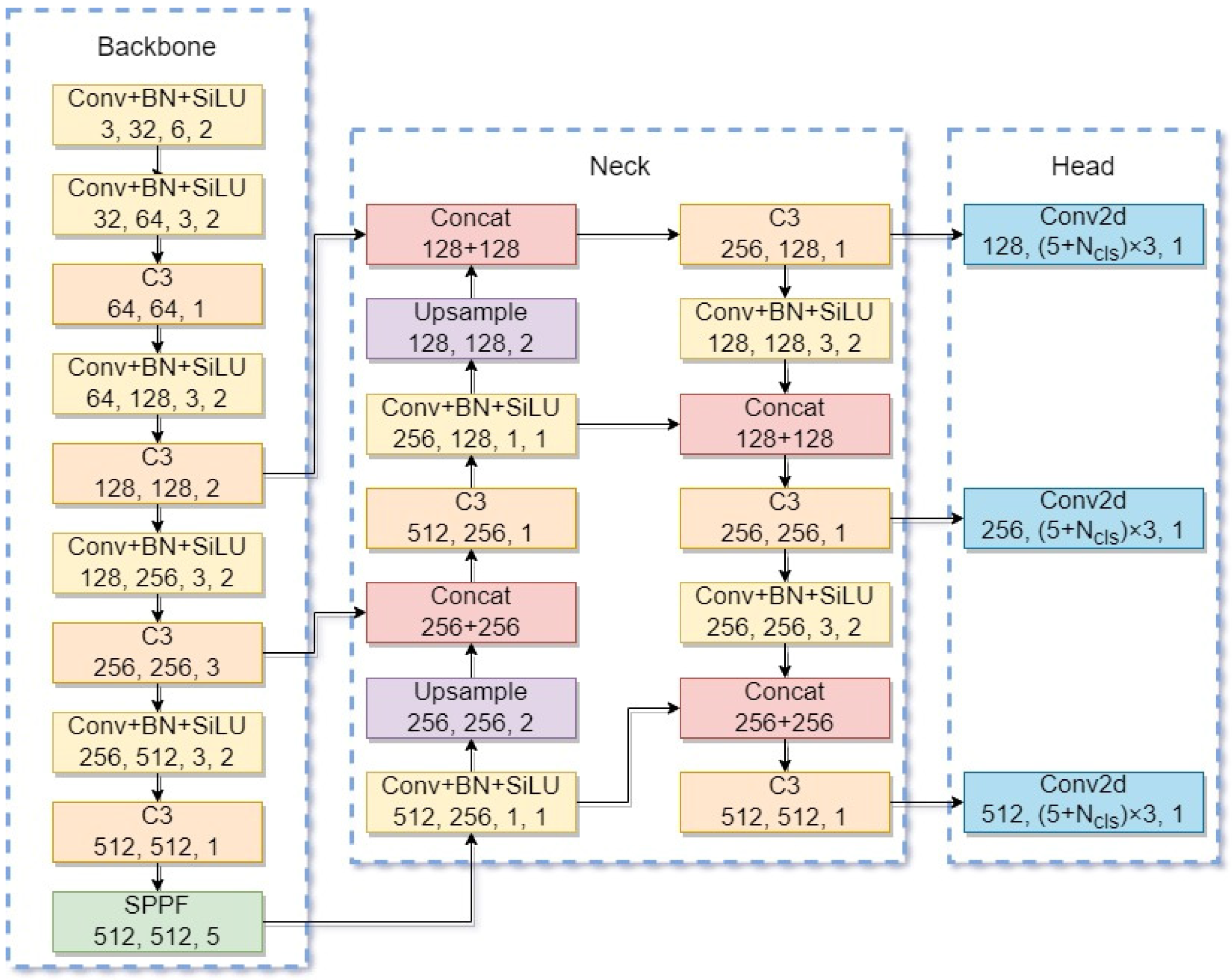 Agriculture 12 01314 g001 550