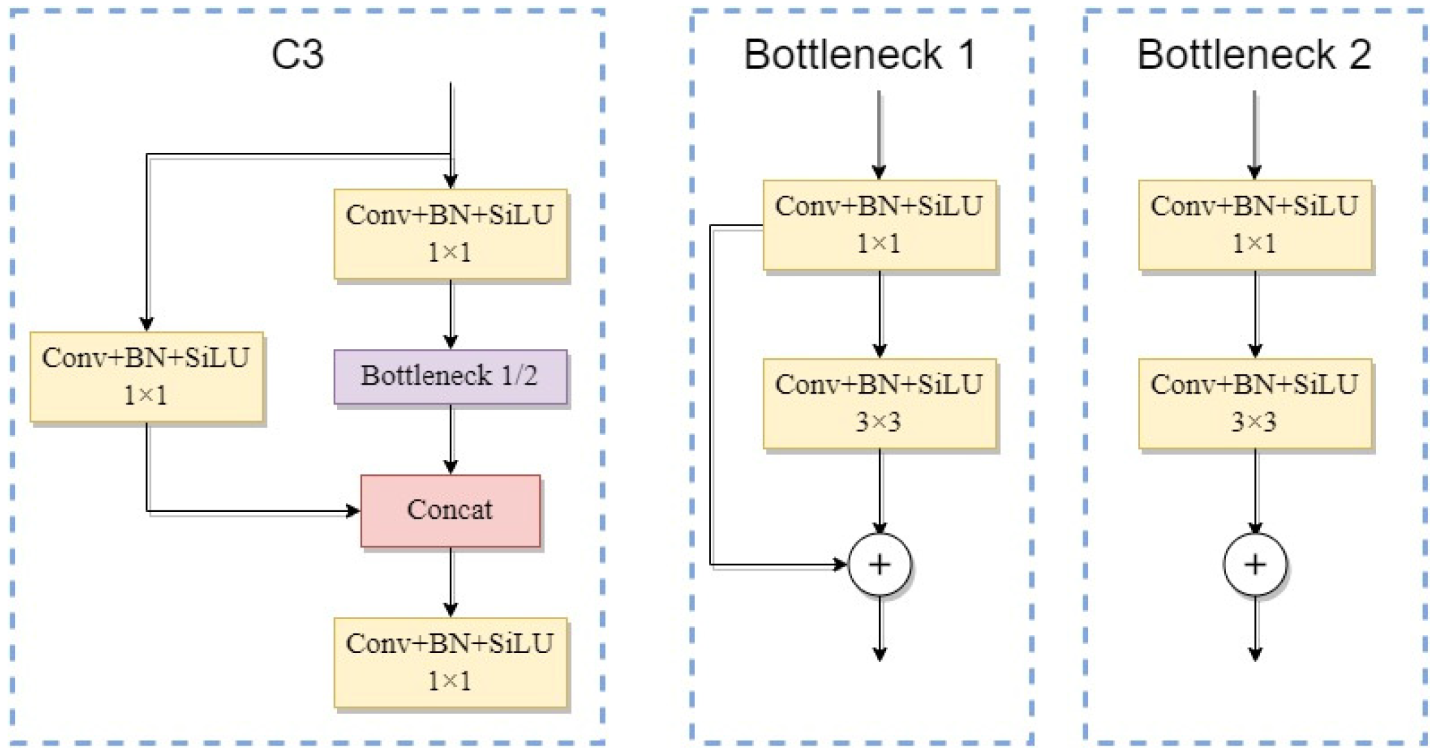 Agriculture 12 01314 g002 550