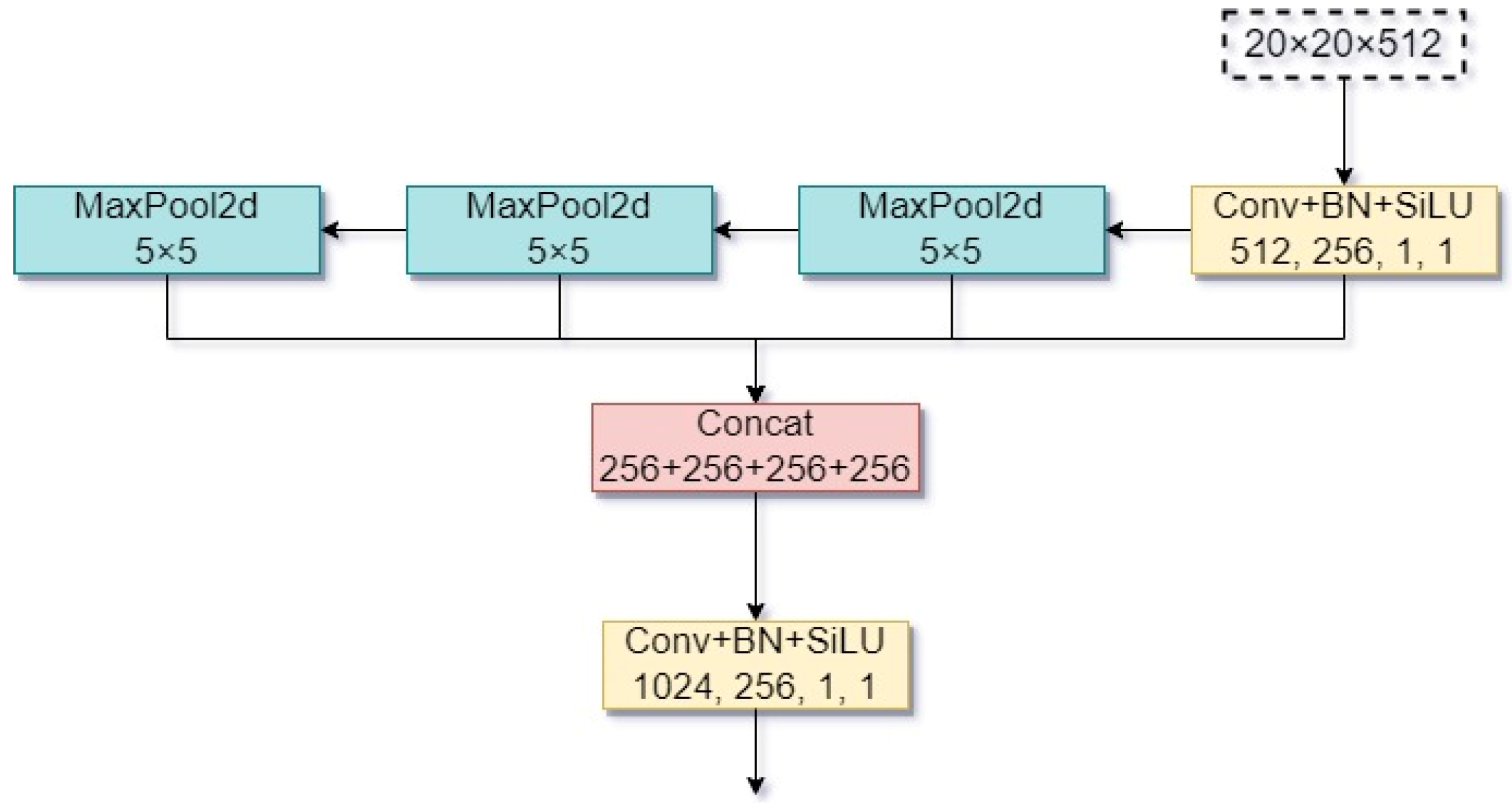 Agriculture 12 01314 g003 550