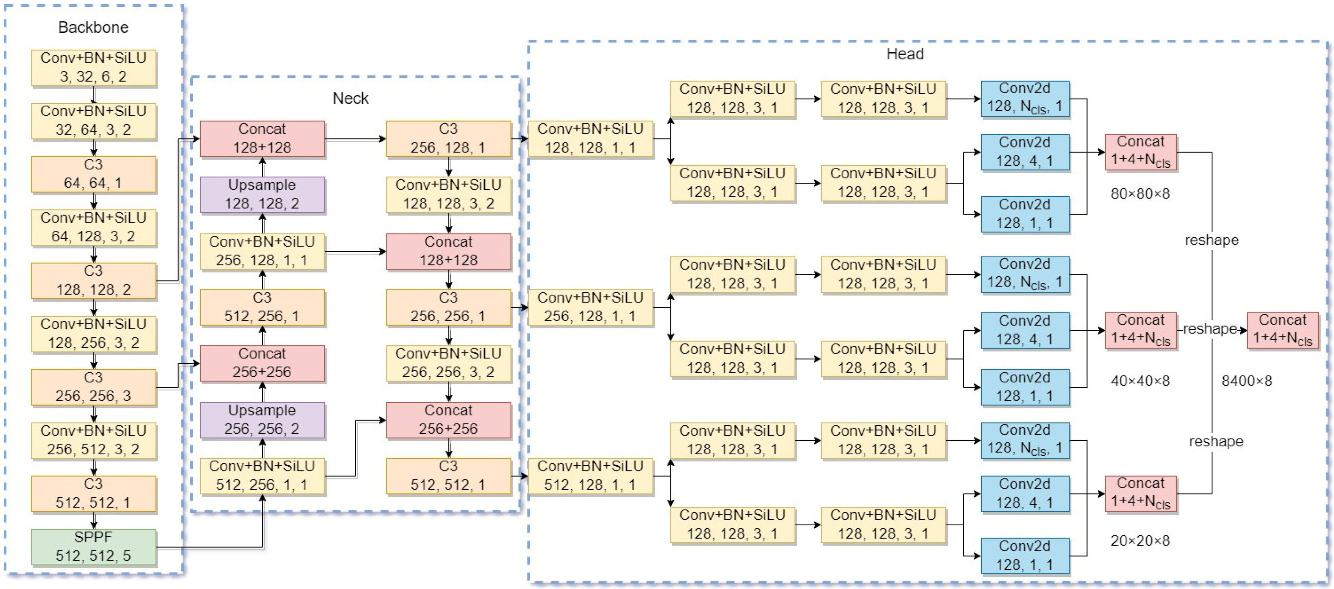 Agriculture 12 01314 g004 550