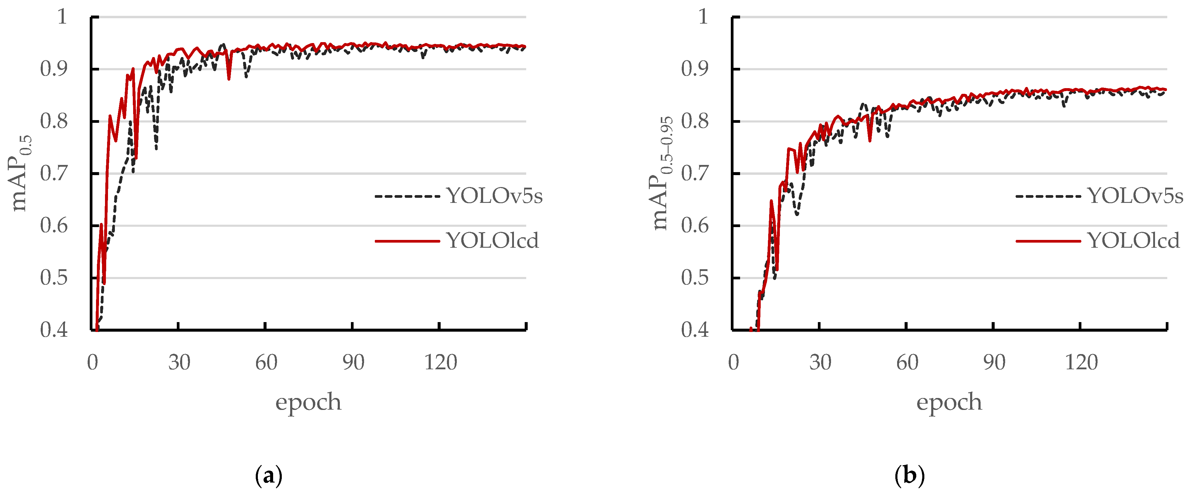 Agriculture 12 01314 g006 550