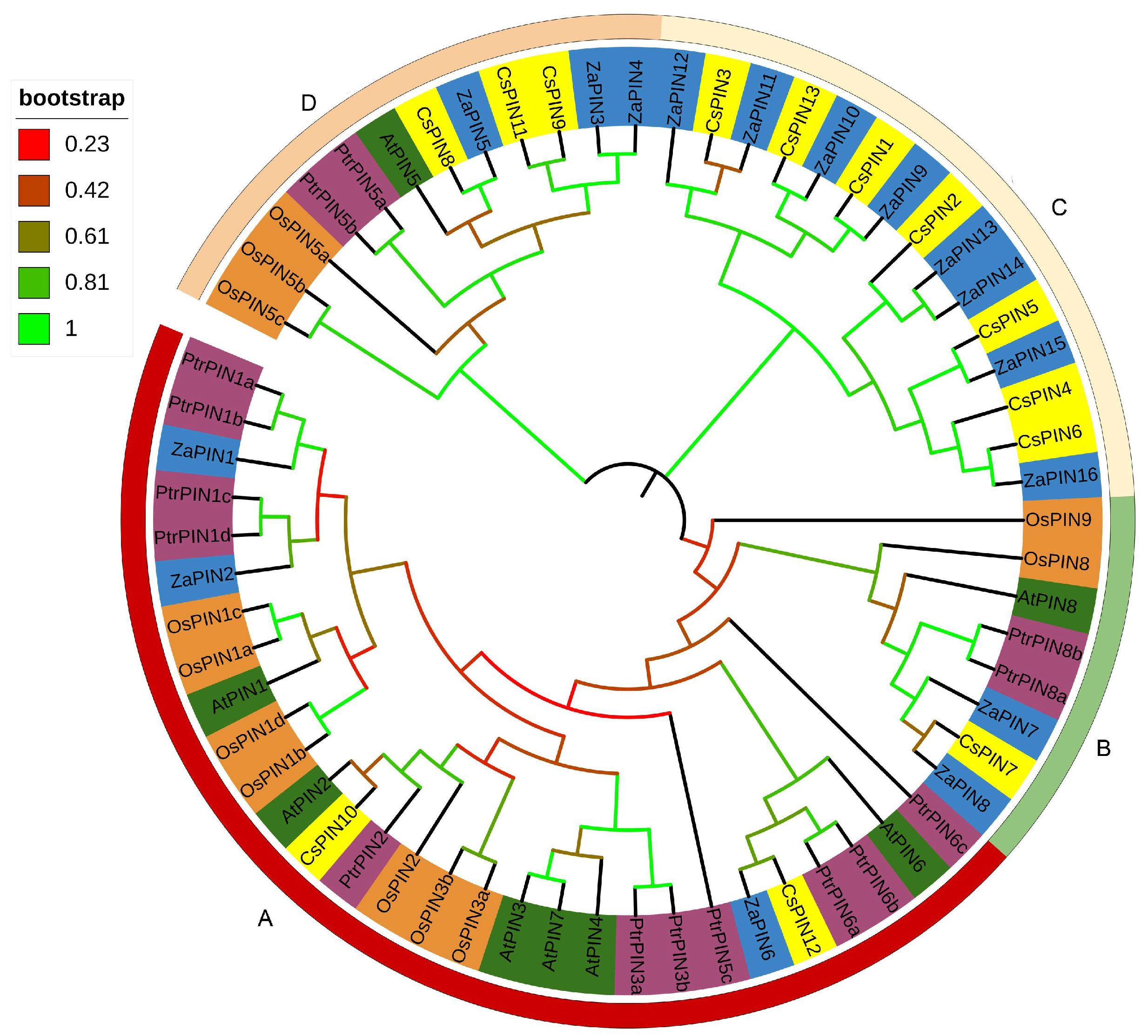 Agriculture 12 01318 g003
