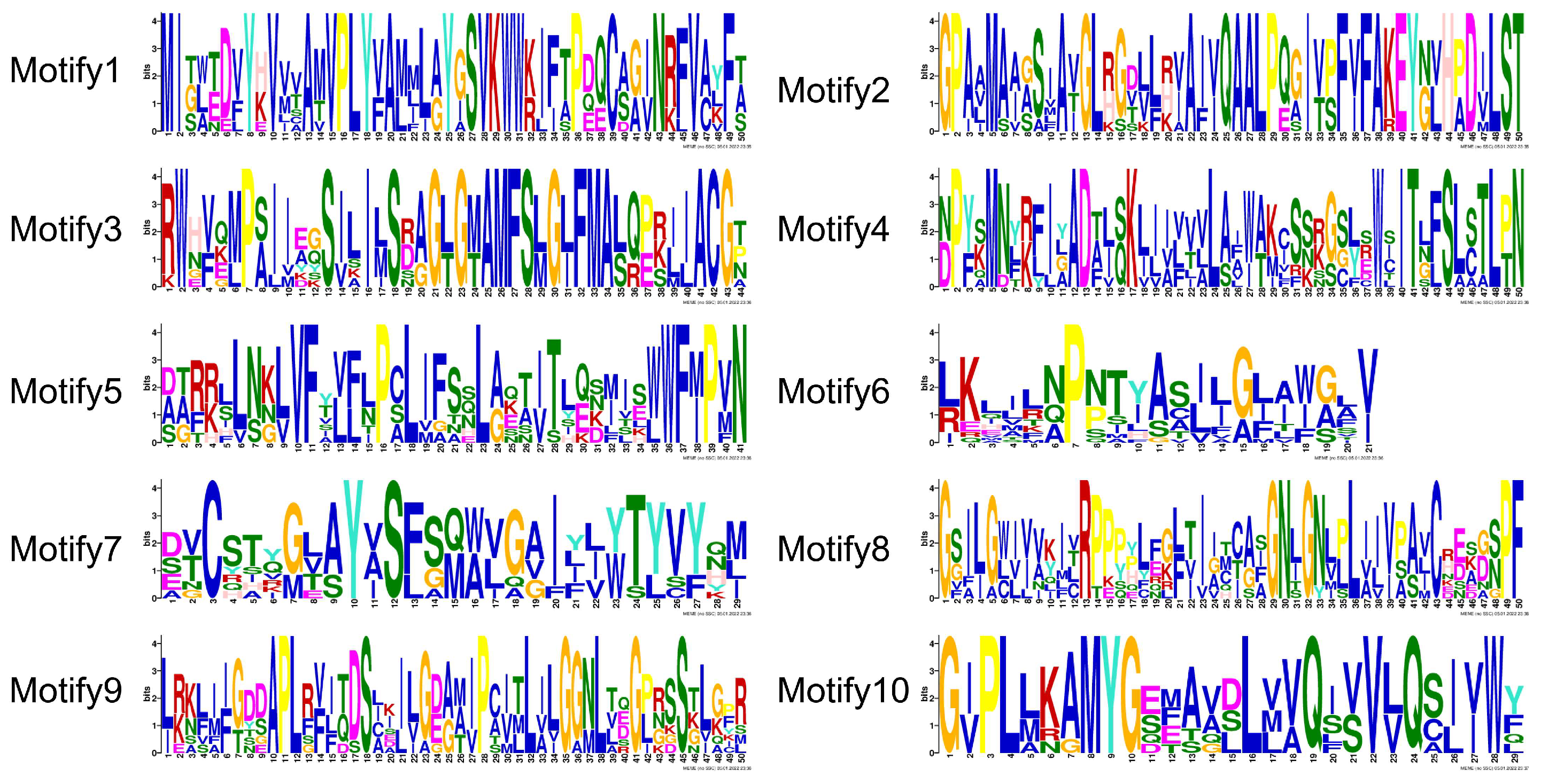 Agriculture 12 01318 g005