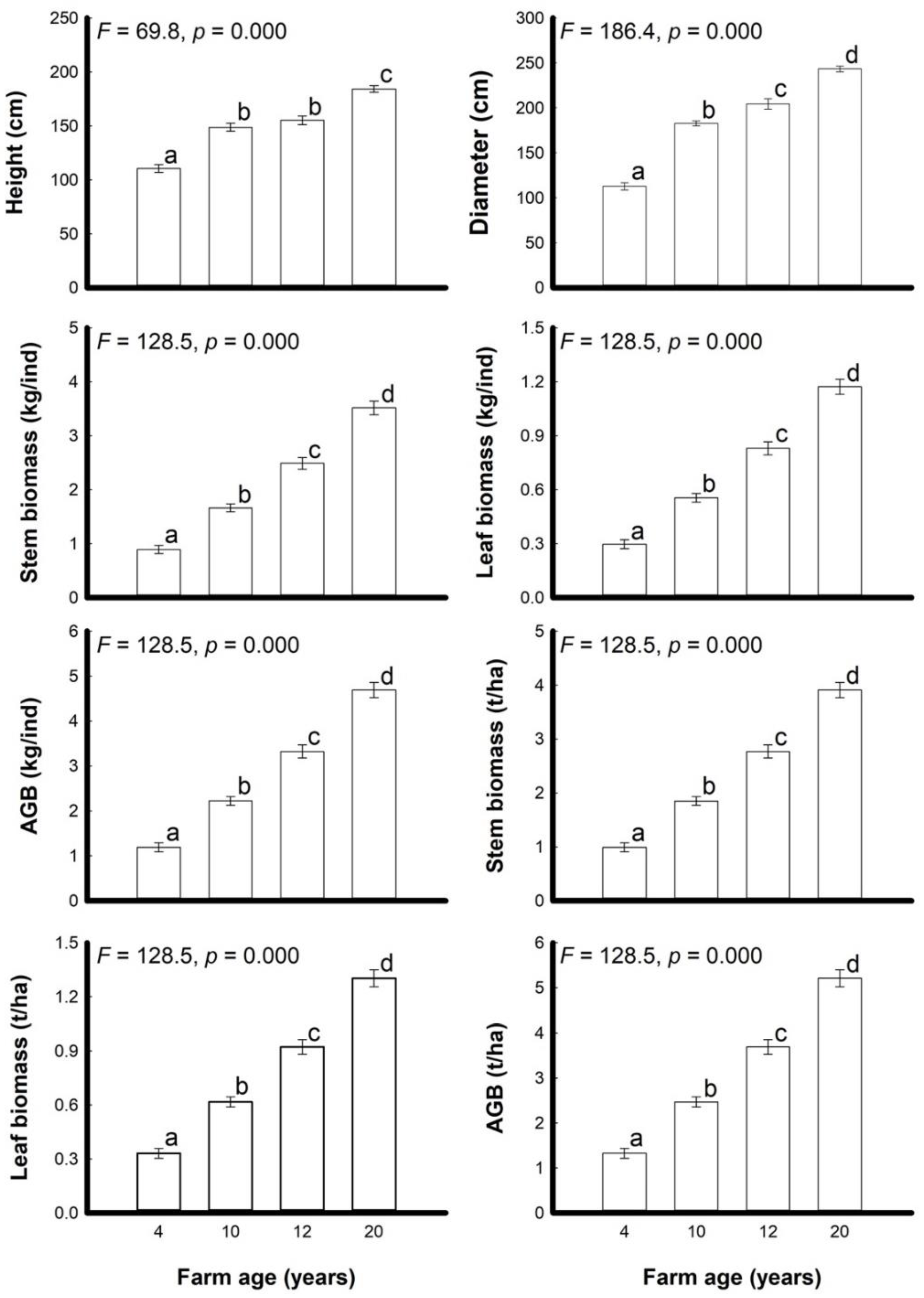 Agriculture 12 01319 g002